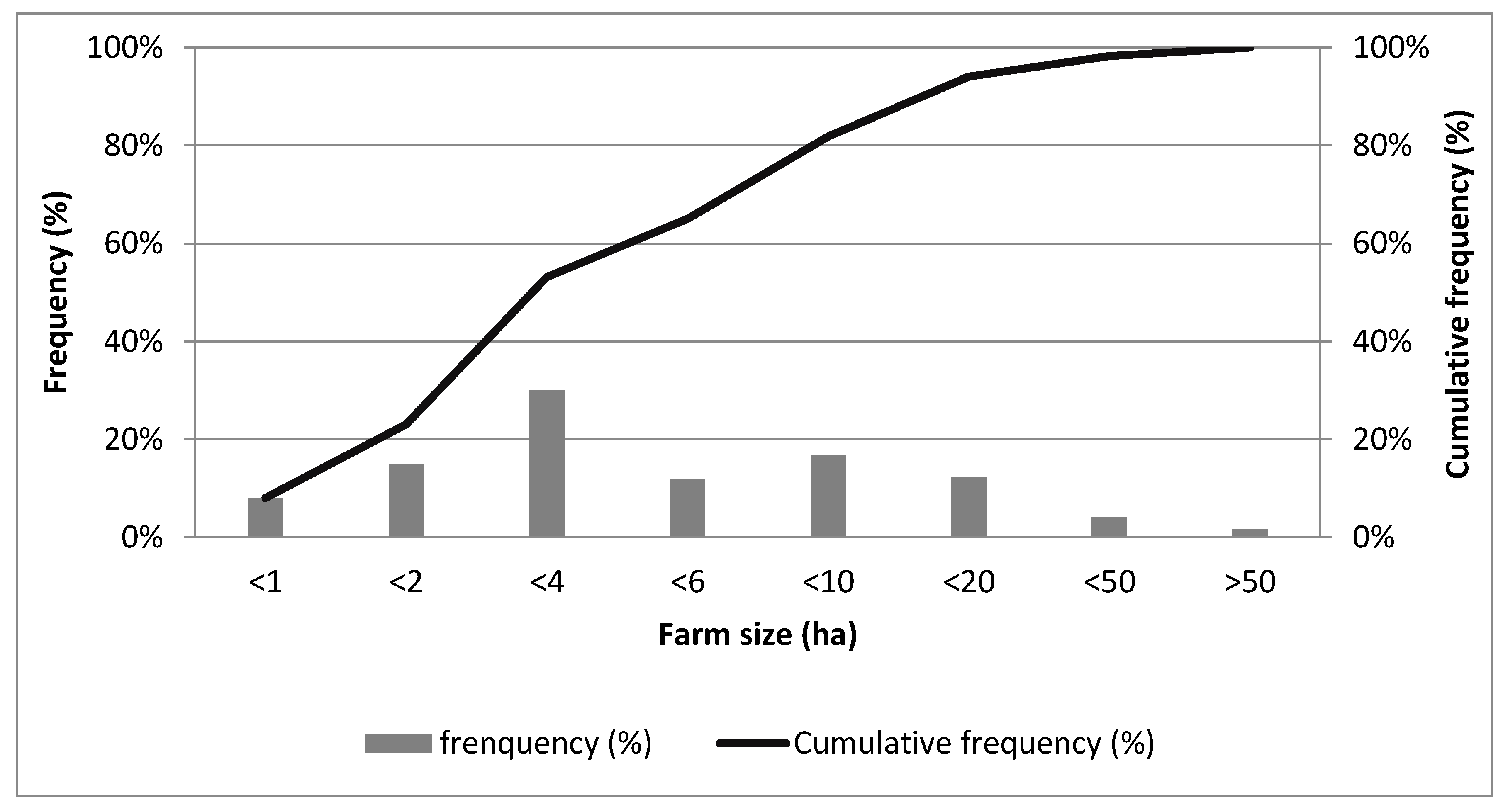 Agronomy 10 00998 g002 Agronomy 10 00998 g002