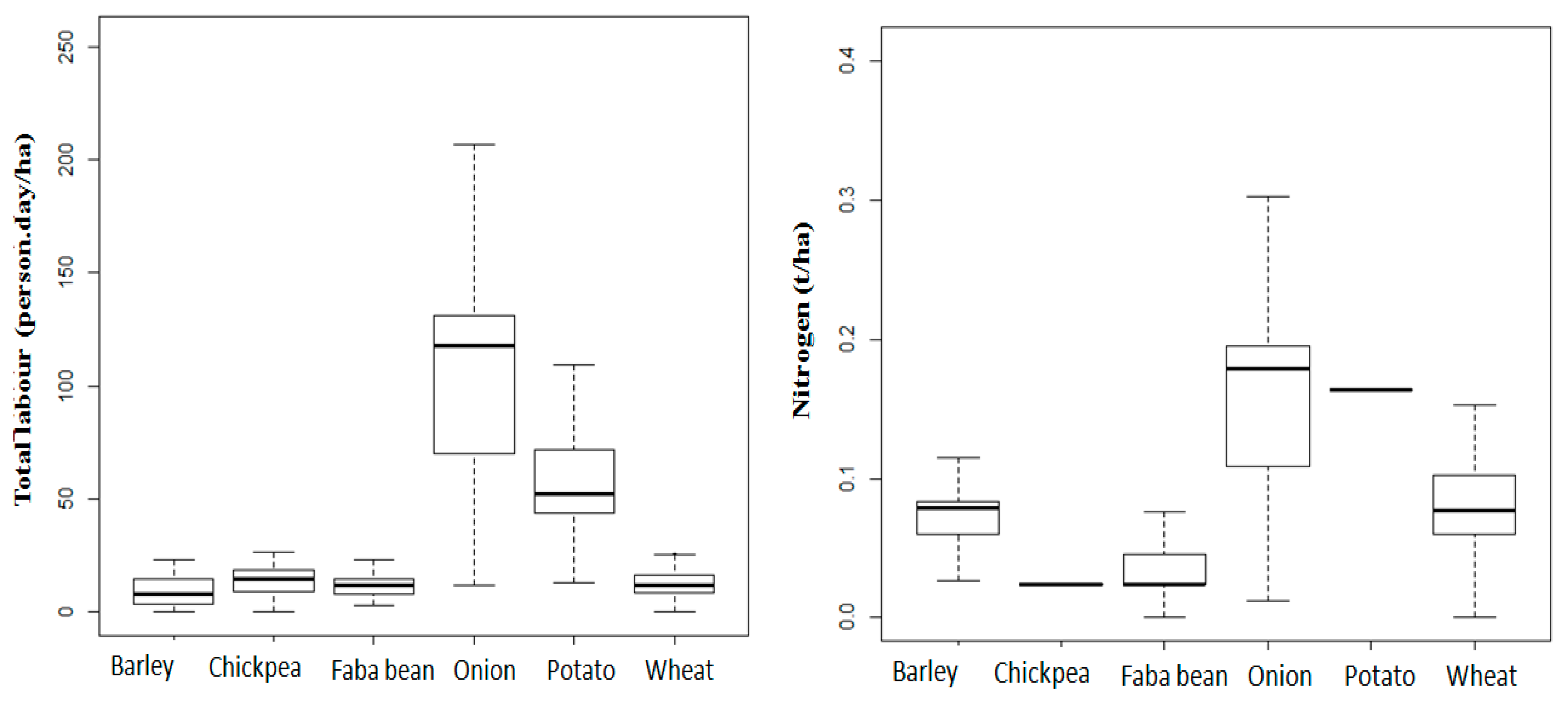 Agronomy 10 00998 g003a Agronomy 10 00998 g003a