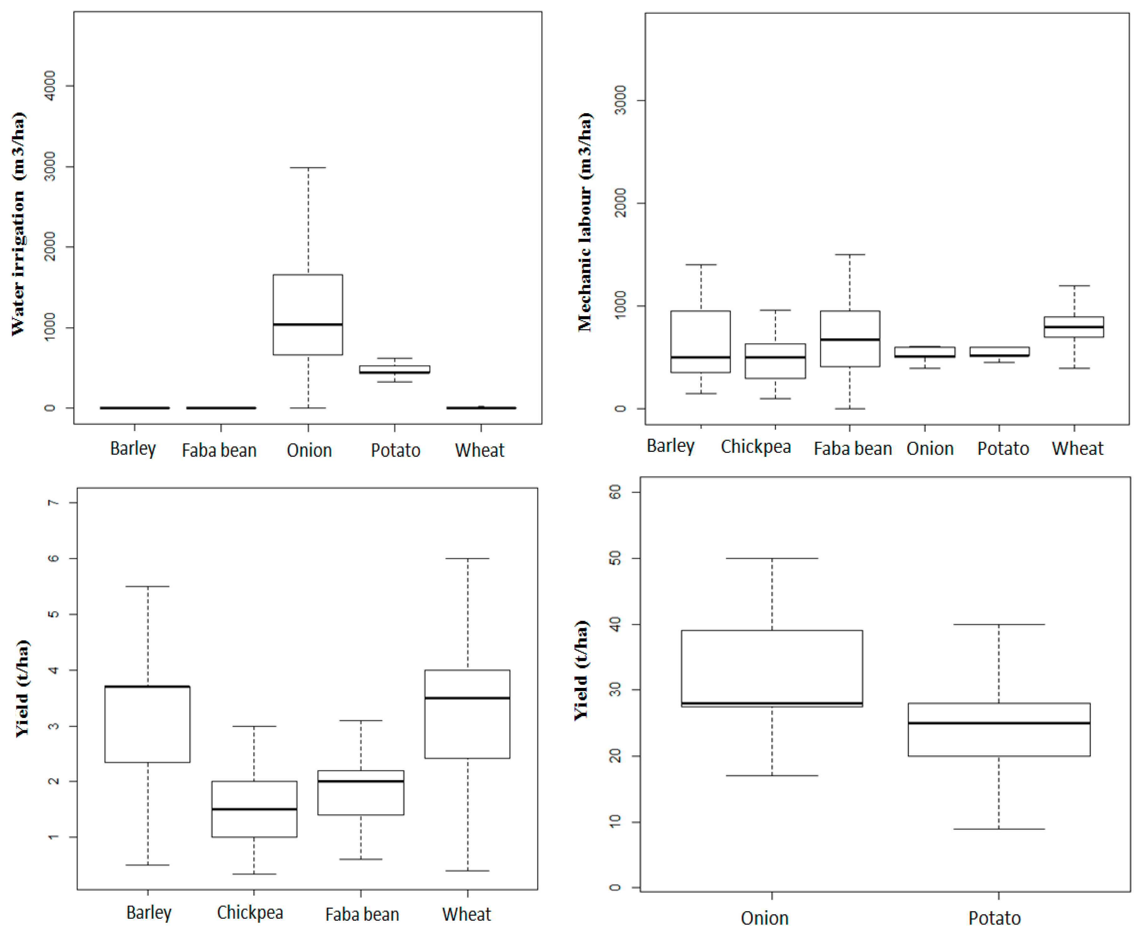 Agronomy 10 00998 g003b Agronomy 10 00998 g003b