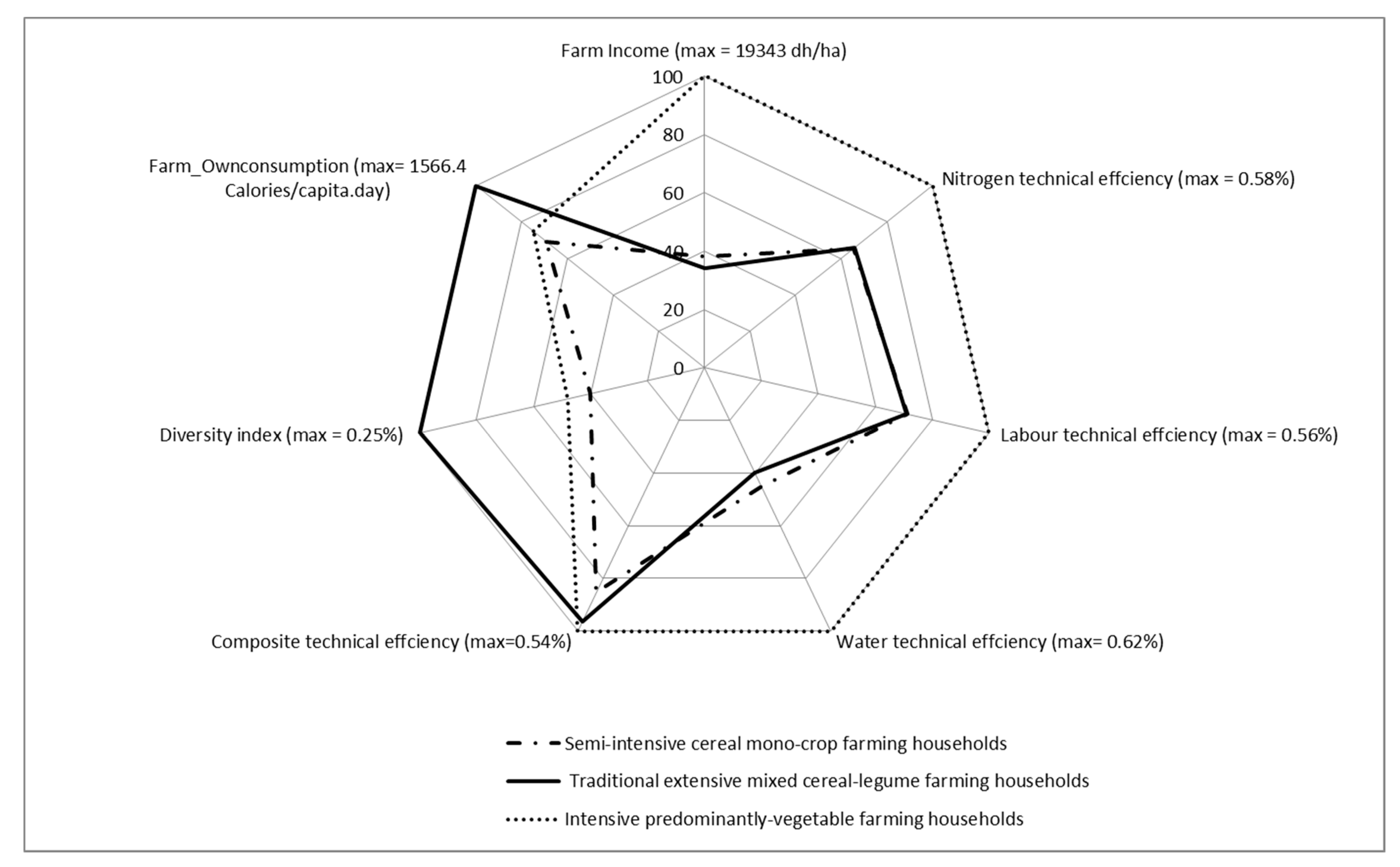 Agronomy 10 00998 g005 Agronomy 10 00998 g005