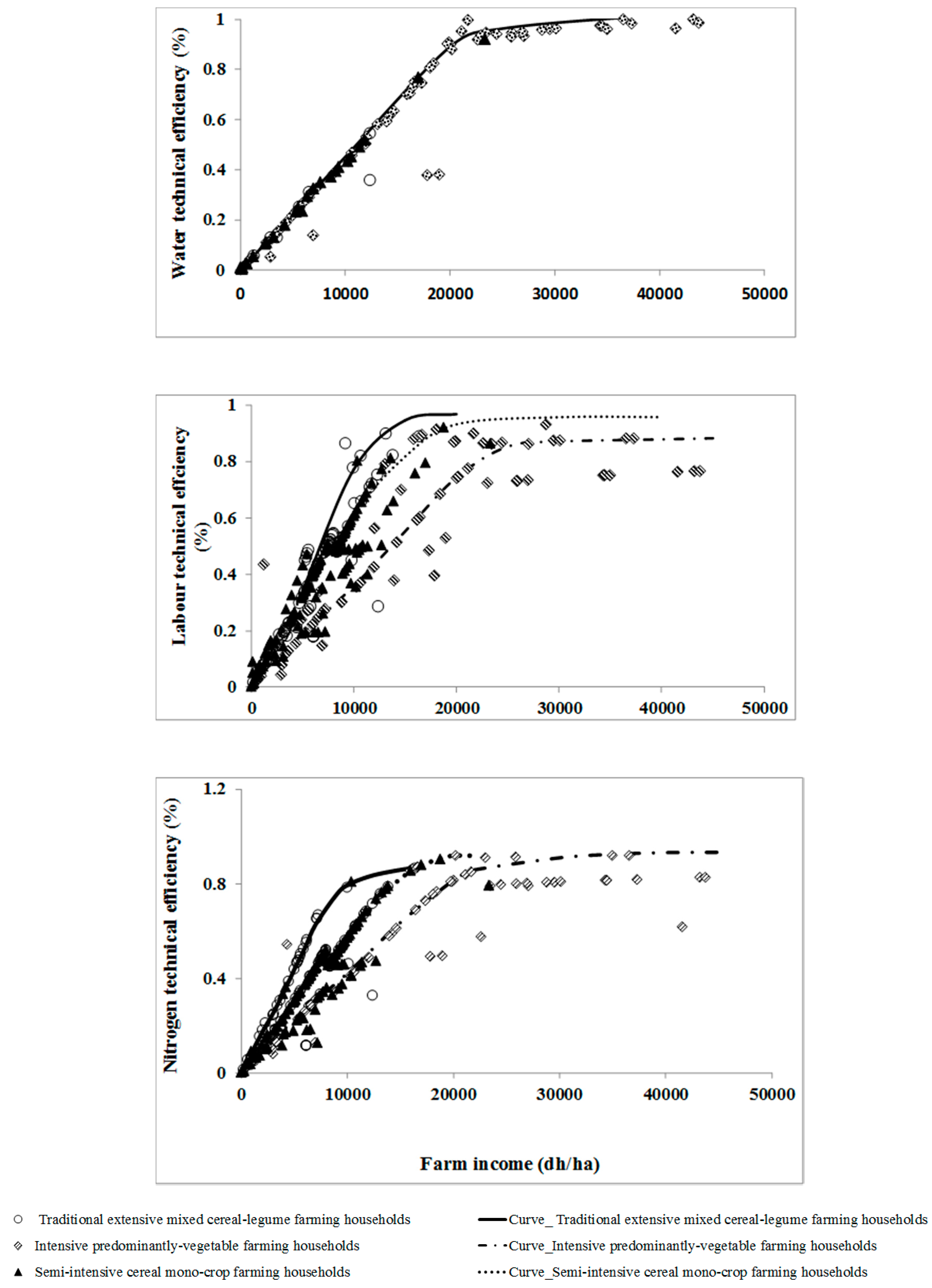Agronomy 10 00998 g006 Agronomy 10 00998 g006