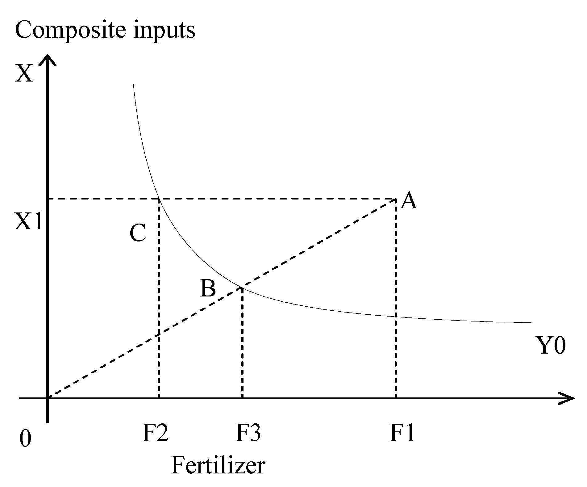 Agronomy 10 00998 g0a1 Agronomy 10 00998 g0a1