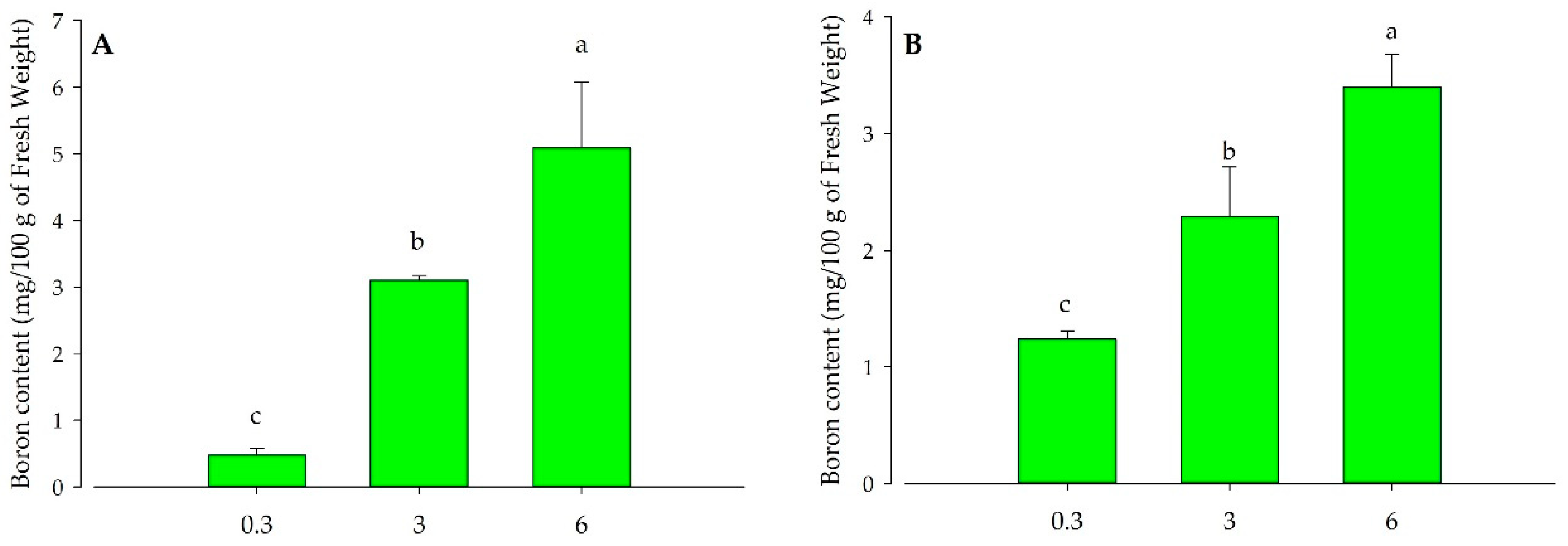 Agronomy 10 00999 g002