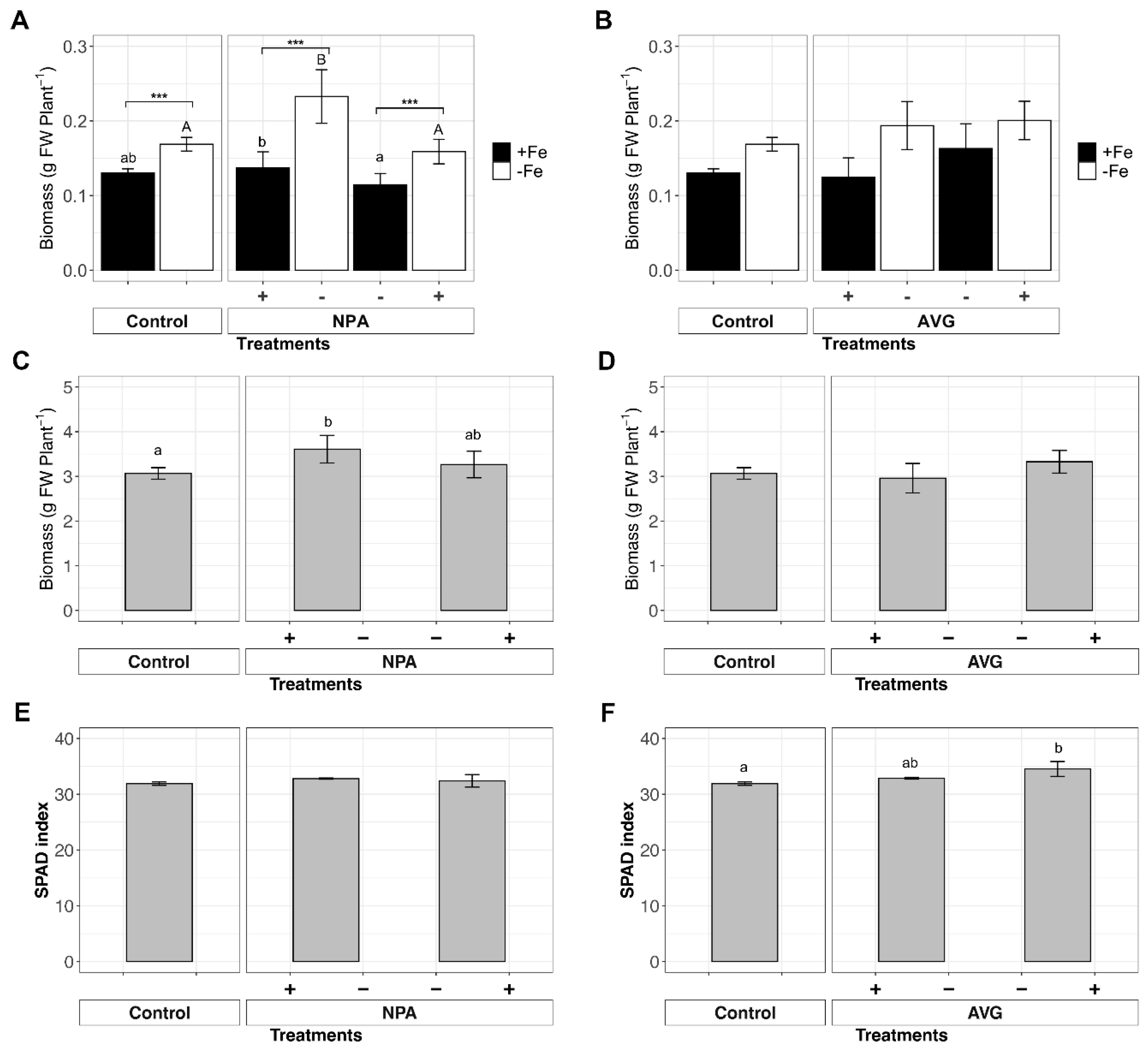 Agronomy 10 01000 g002 Agronomy 10 01000 g002