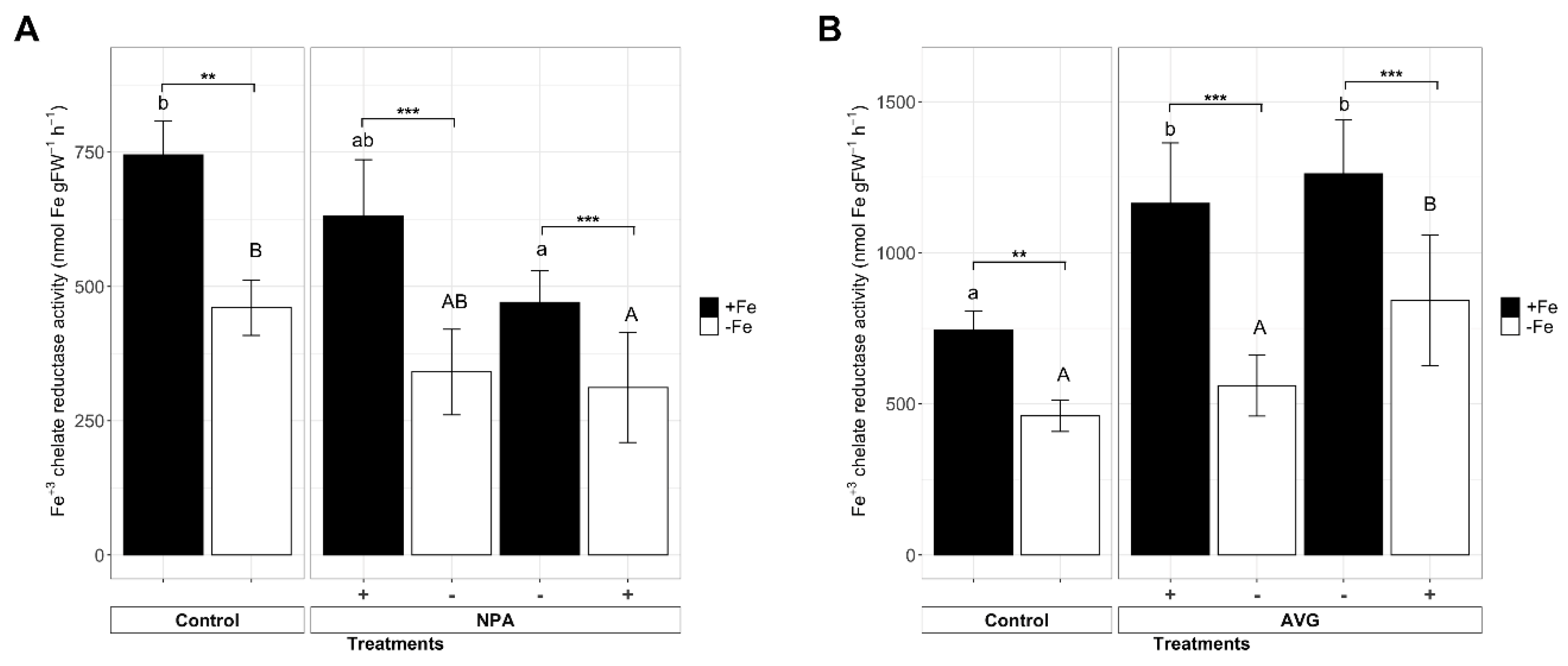 Agronomy 10 01000 g004 Agronomy 10 01000 g004