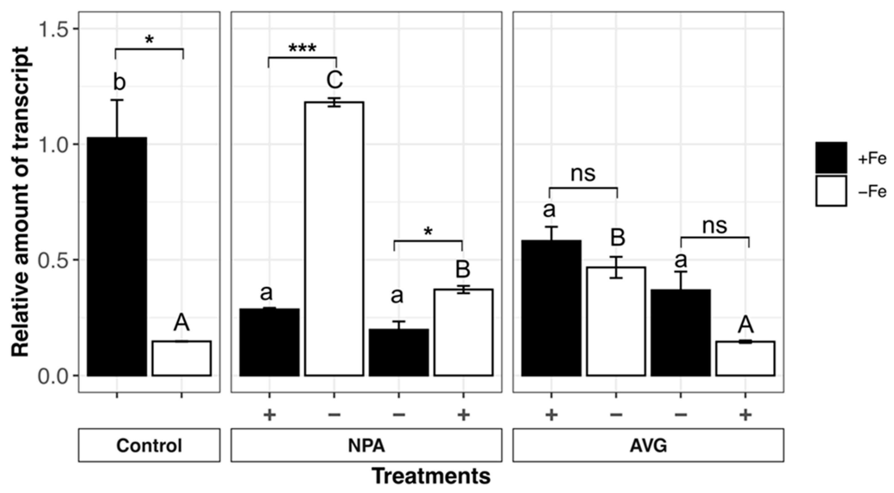 Agronomy 10 01000 g005 Agronomy 10 01000 g005