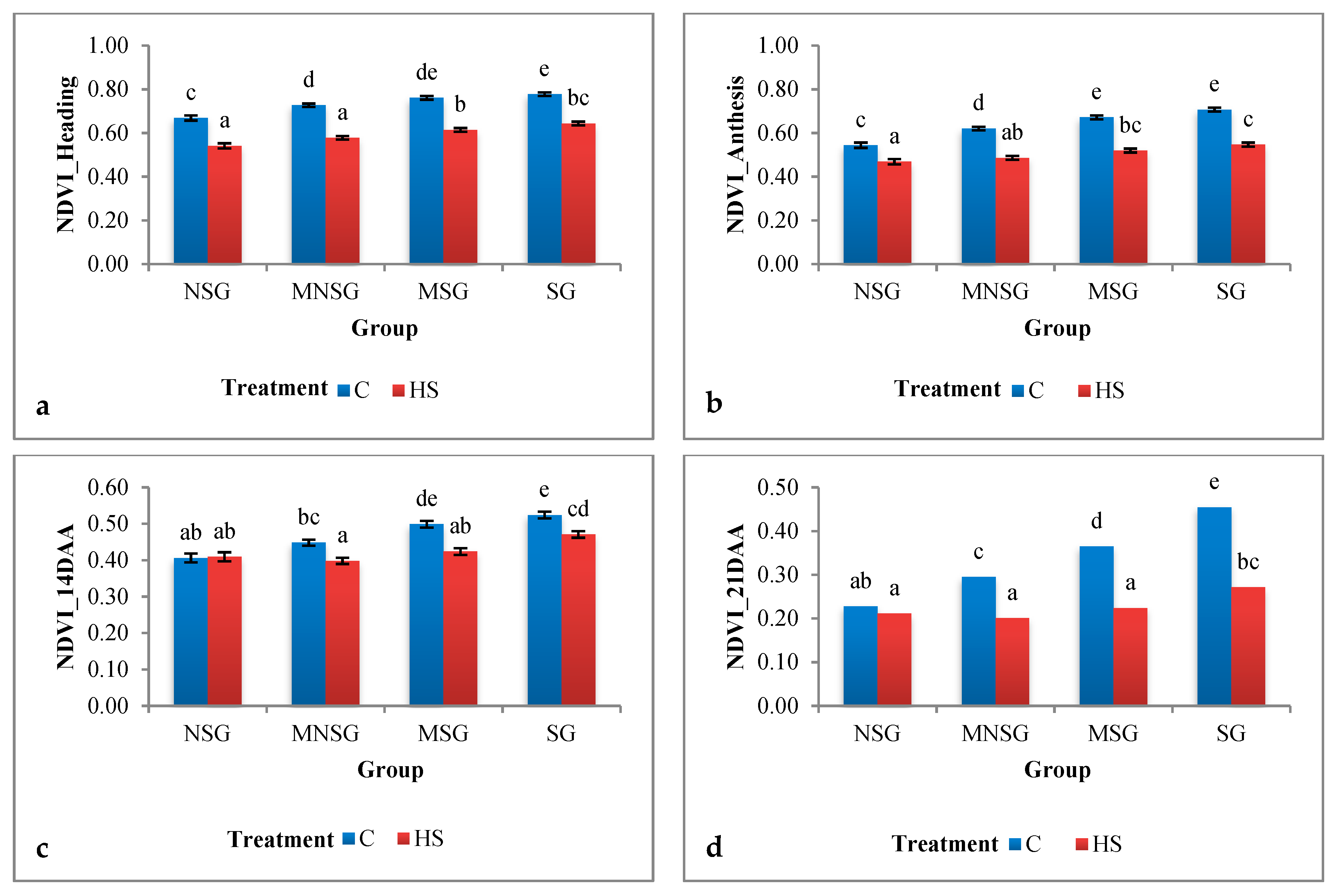 Agronomy 10 01001 g003 Agronomy 10 01001 g003