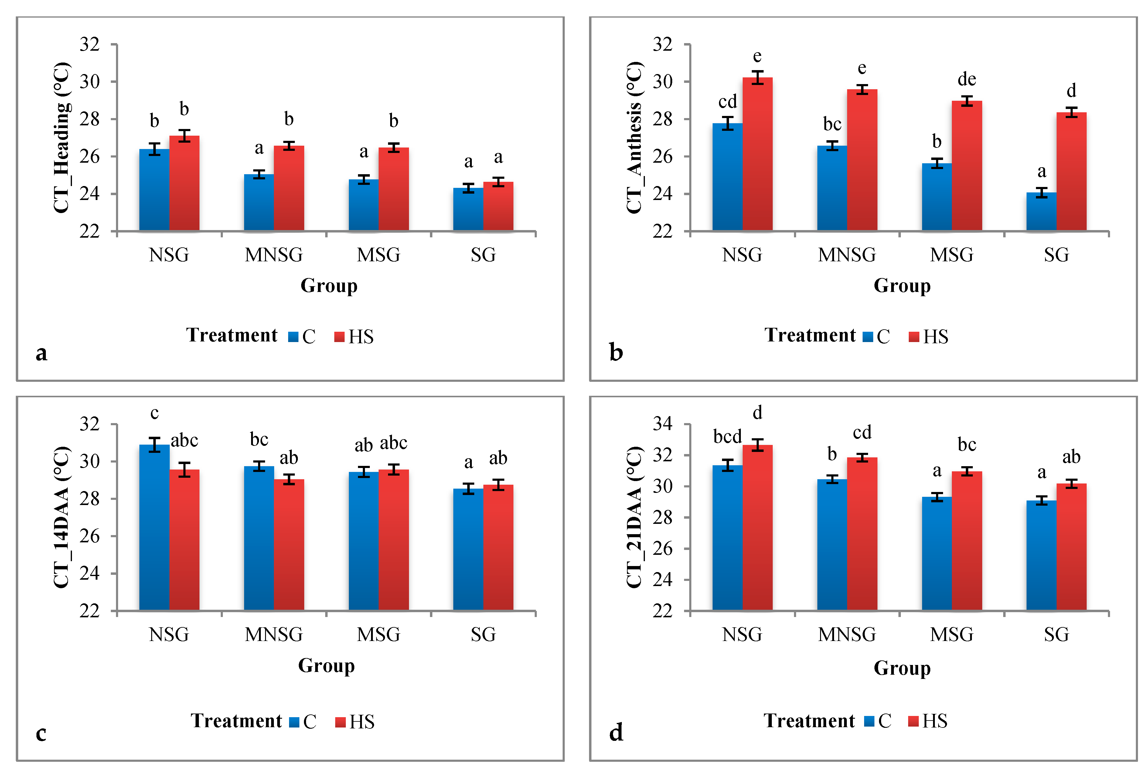 Agronomy 10 01001 g004 Agronomy 10 01001 g004