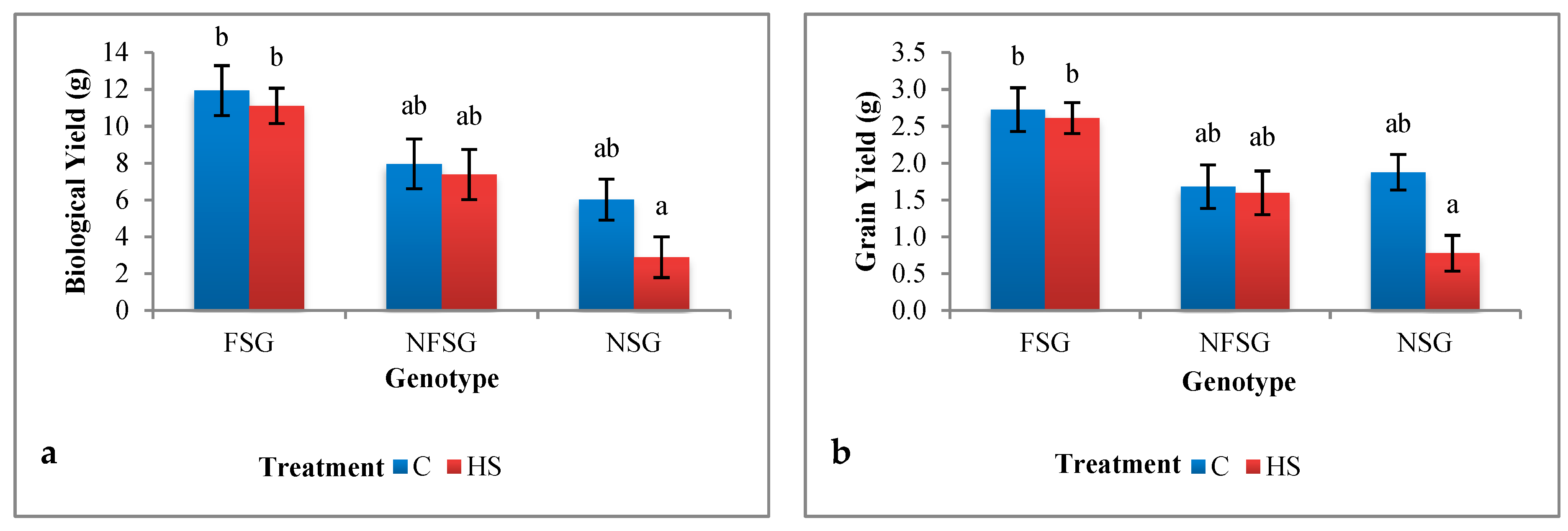 Agronomy 10 01001 g007 Agronomy 10 01001 g007