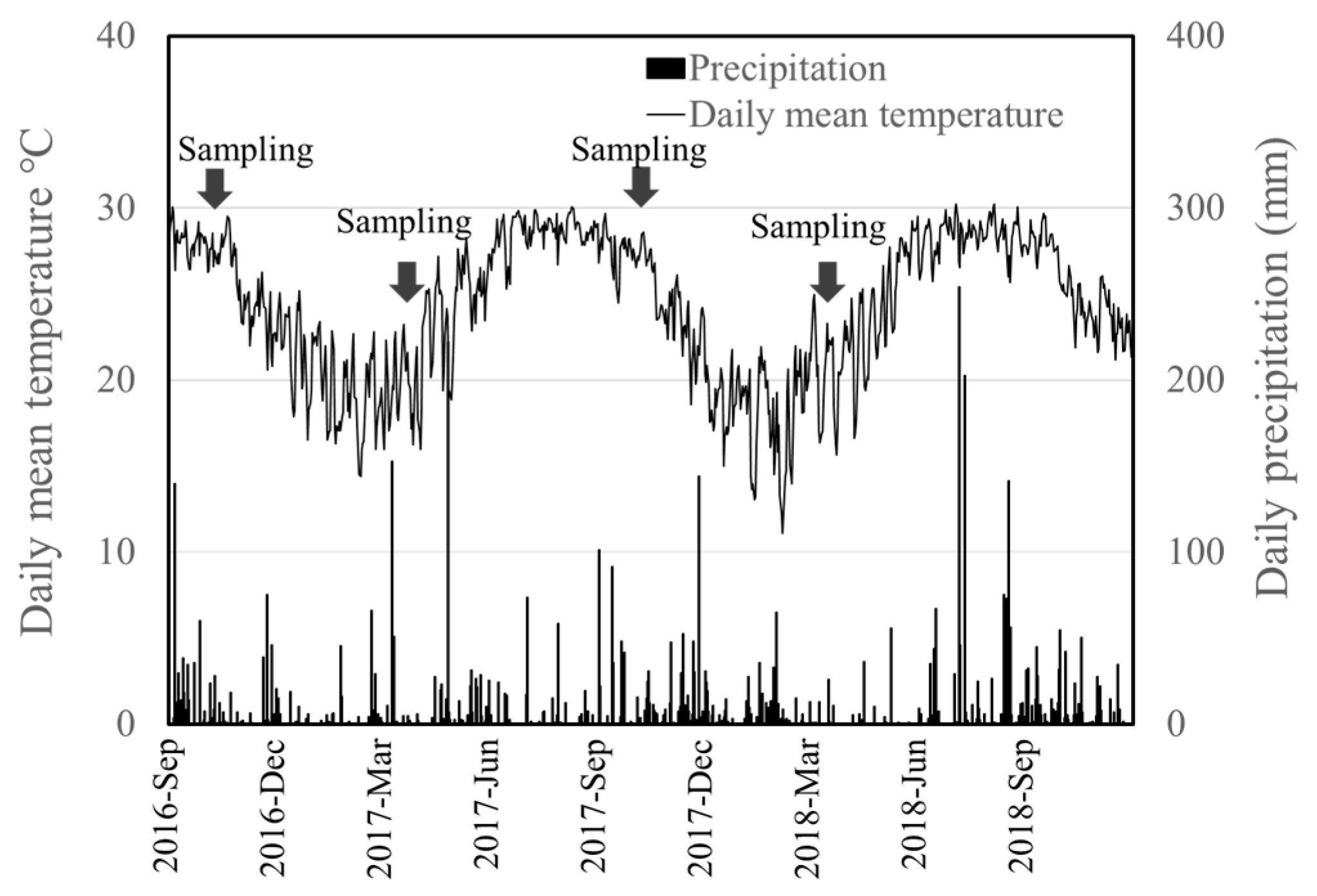 Agronomy 10 01003 g001 Agronomy 10 01003 g001