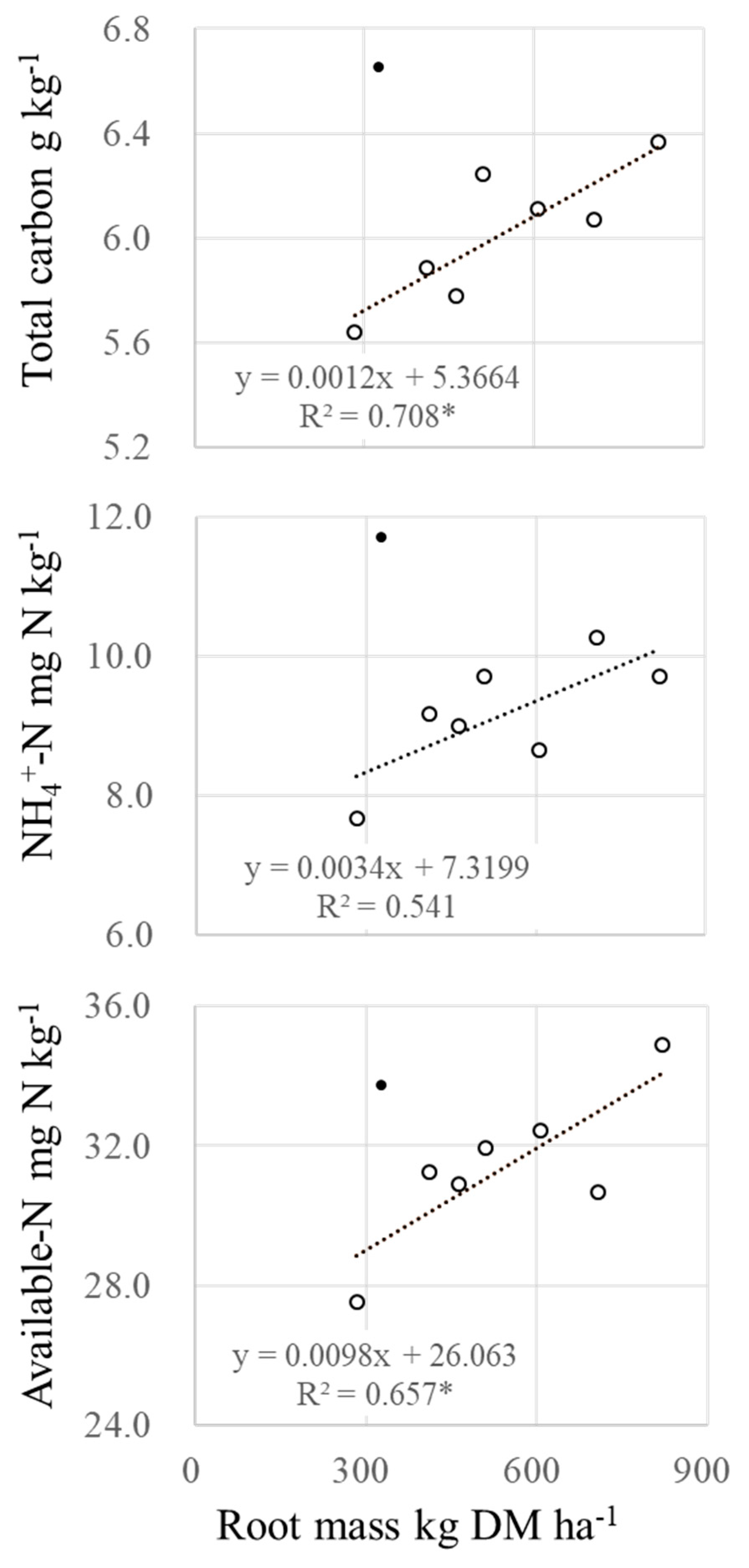 Agronomy 10 01003 g002 Agronomy 10 01003 g002