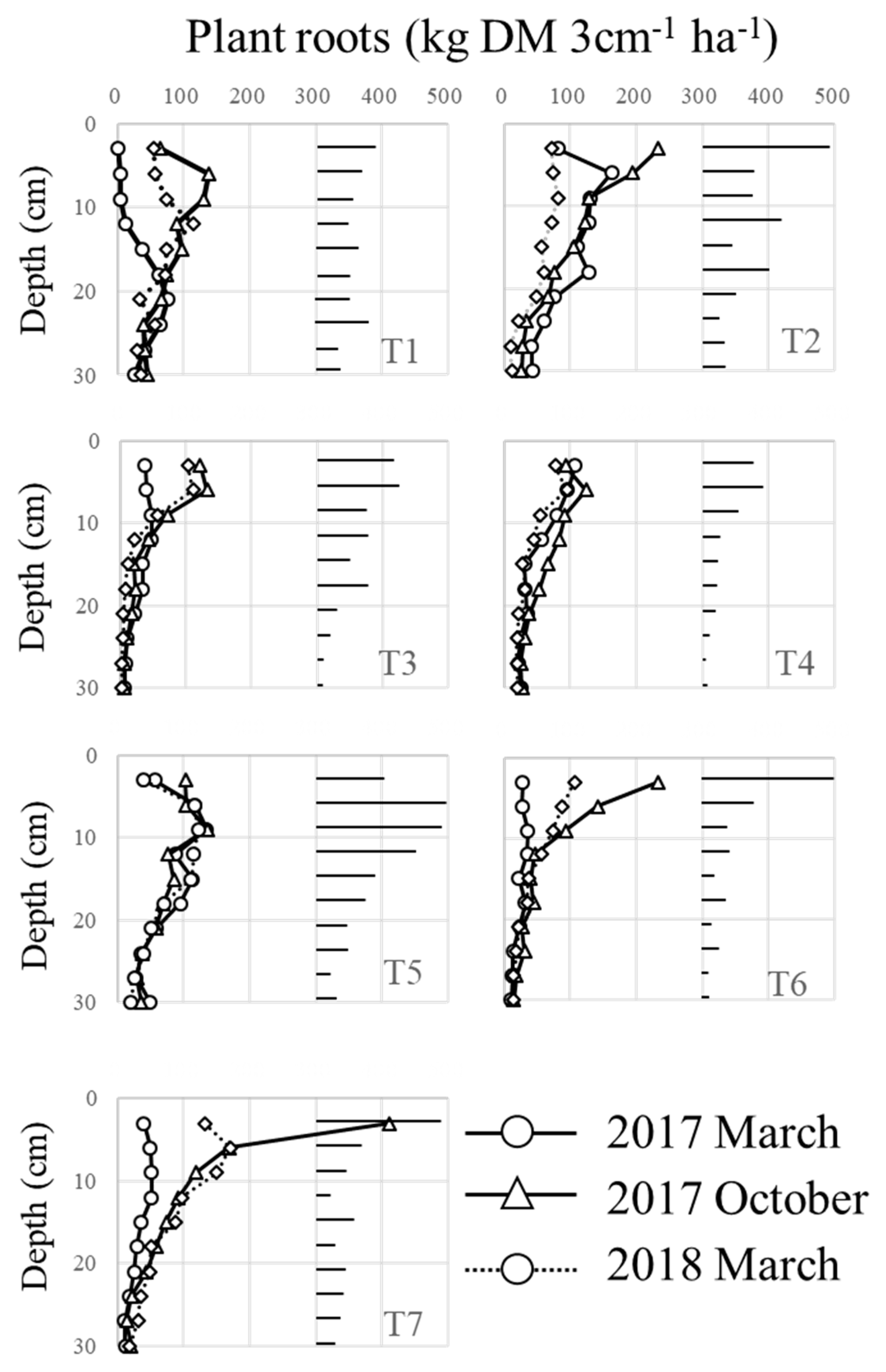 Agronomy 10 01003 g003 Agronomy 10 01003 g003