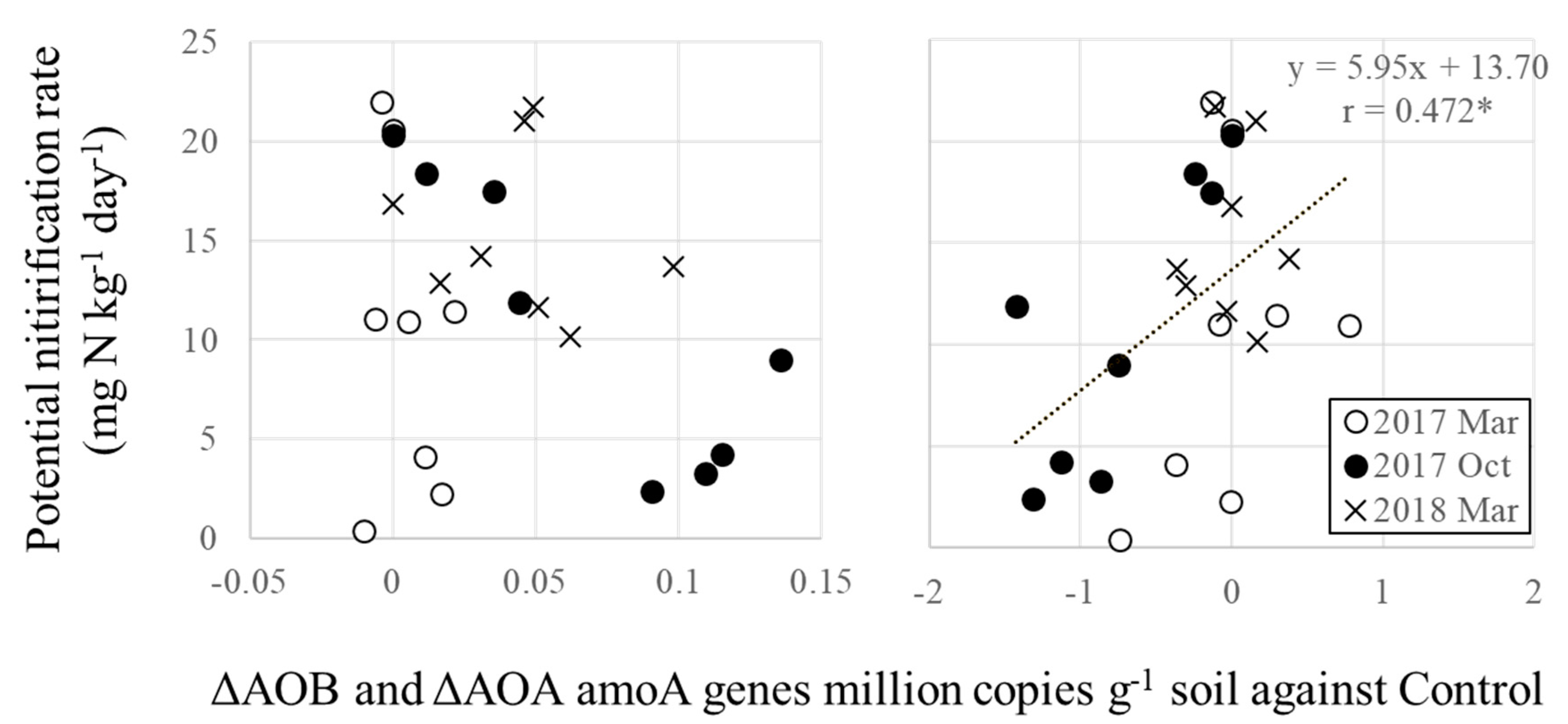 Agronomy 10 01003 g008 Agronomy 10 01003 g008