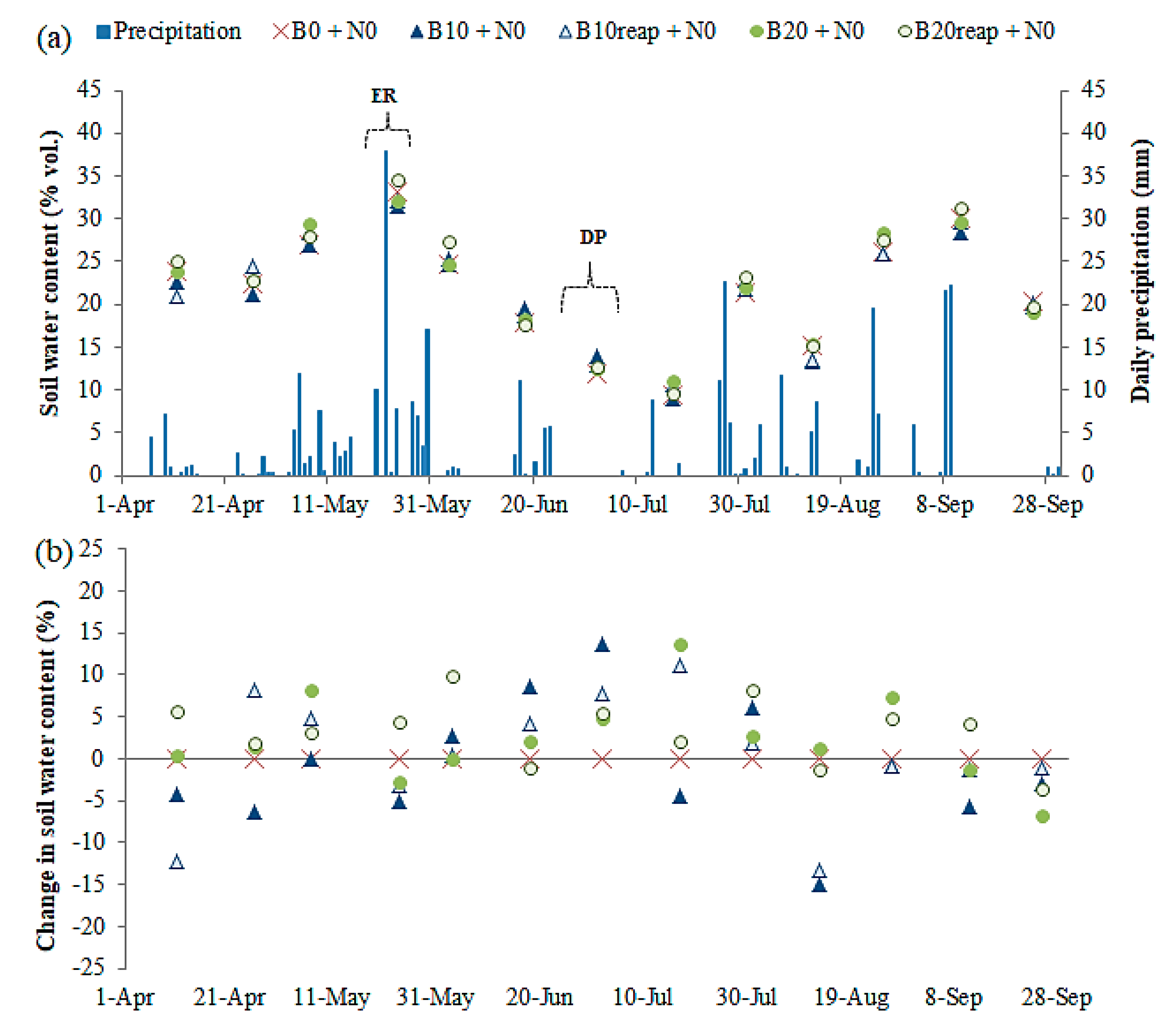 Agronomy 10 01005 g002