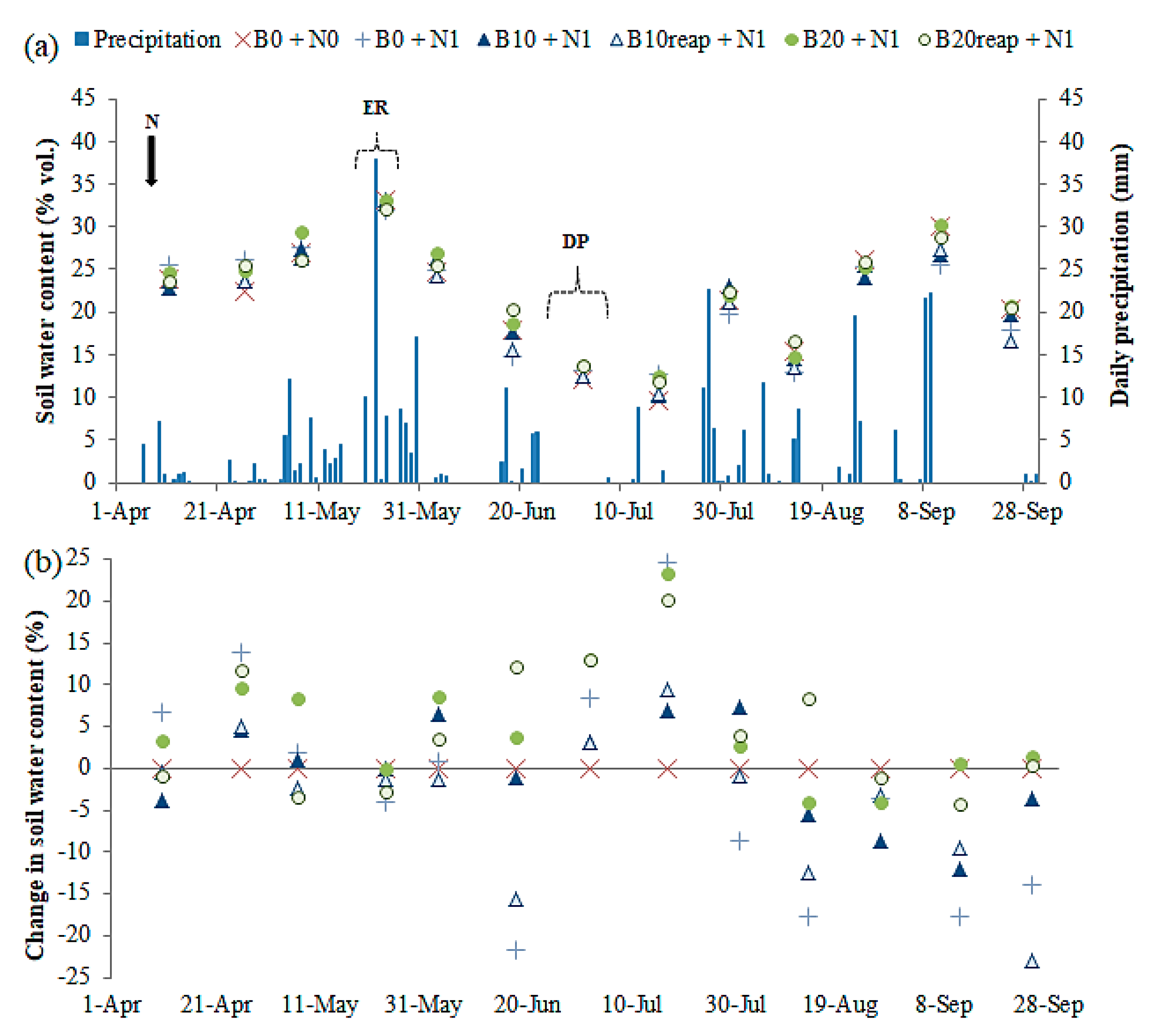 Agronomy 10 01005 g003