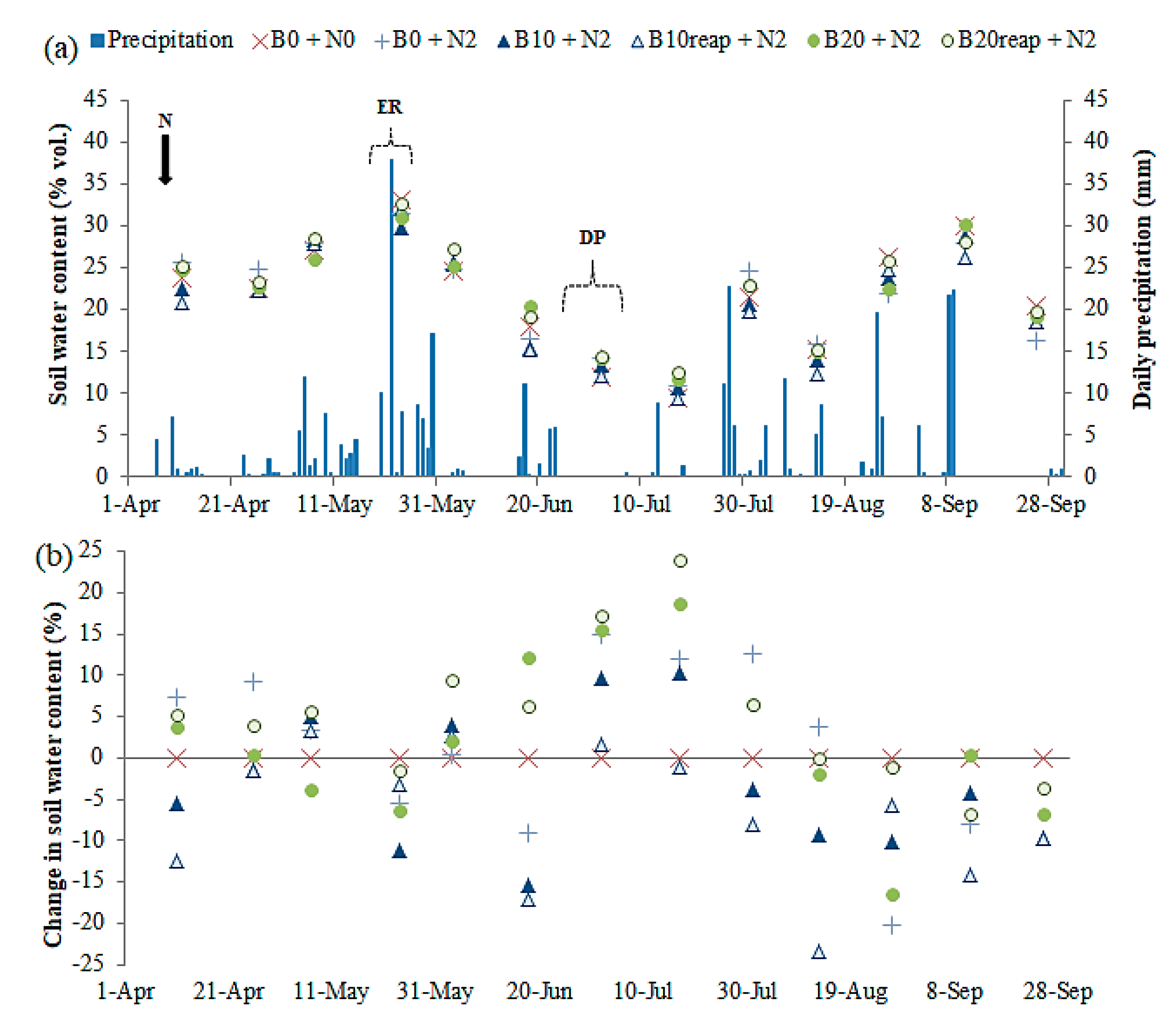 Agronomy 10 01005 g004
