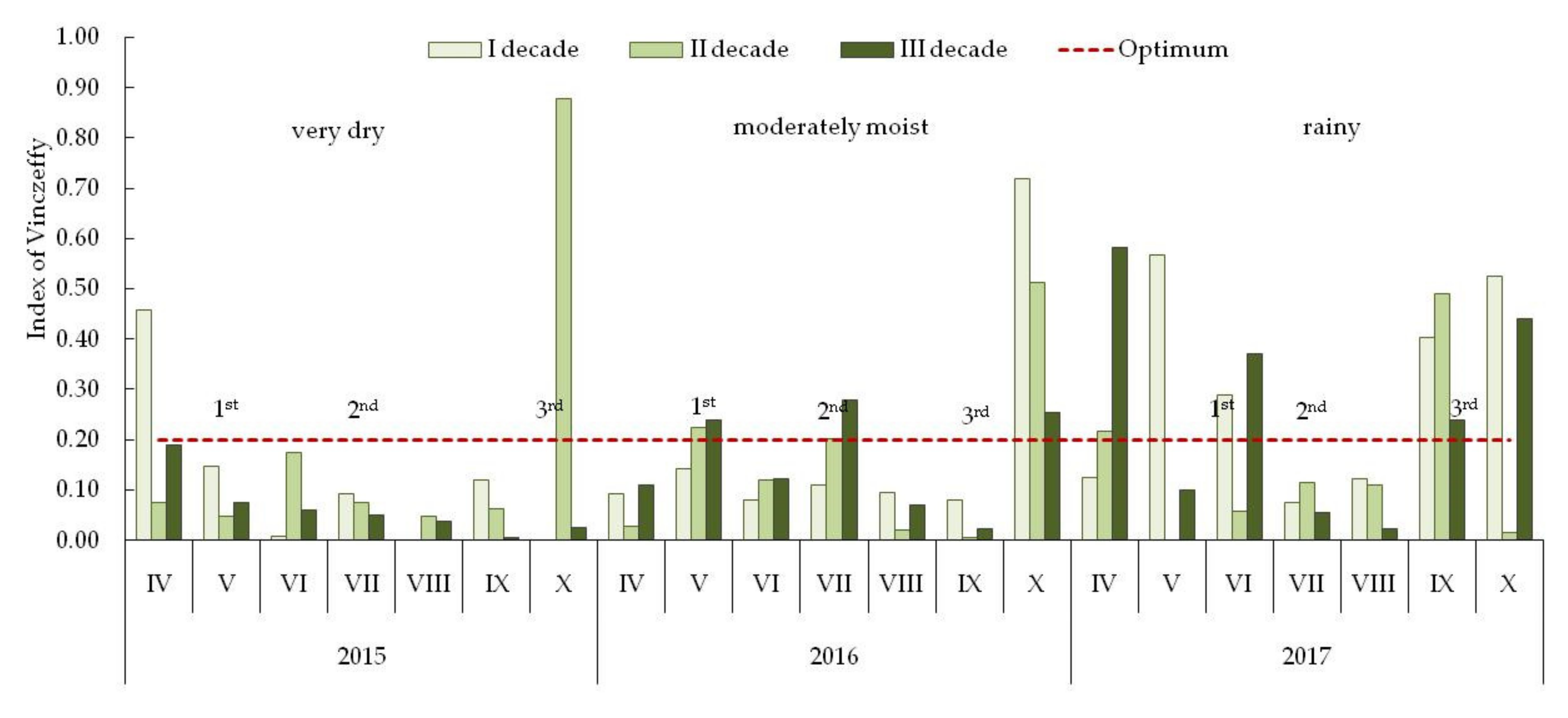 Agronomy 10 01007 g001