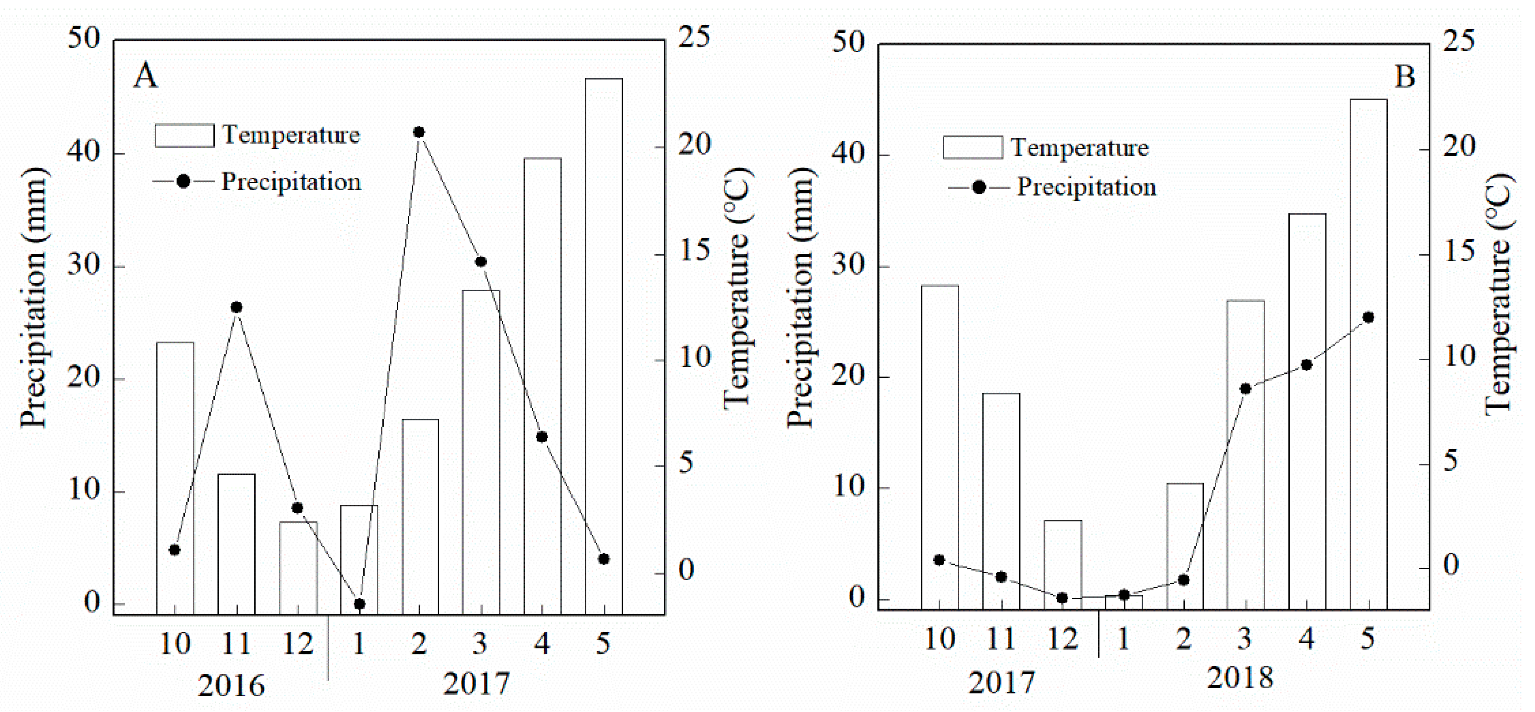 Agronomy 10 01010 g001