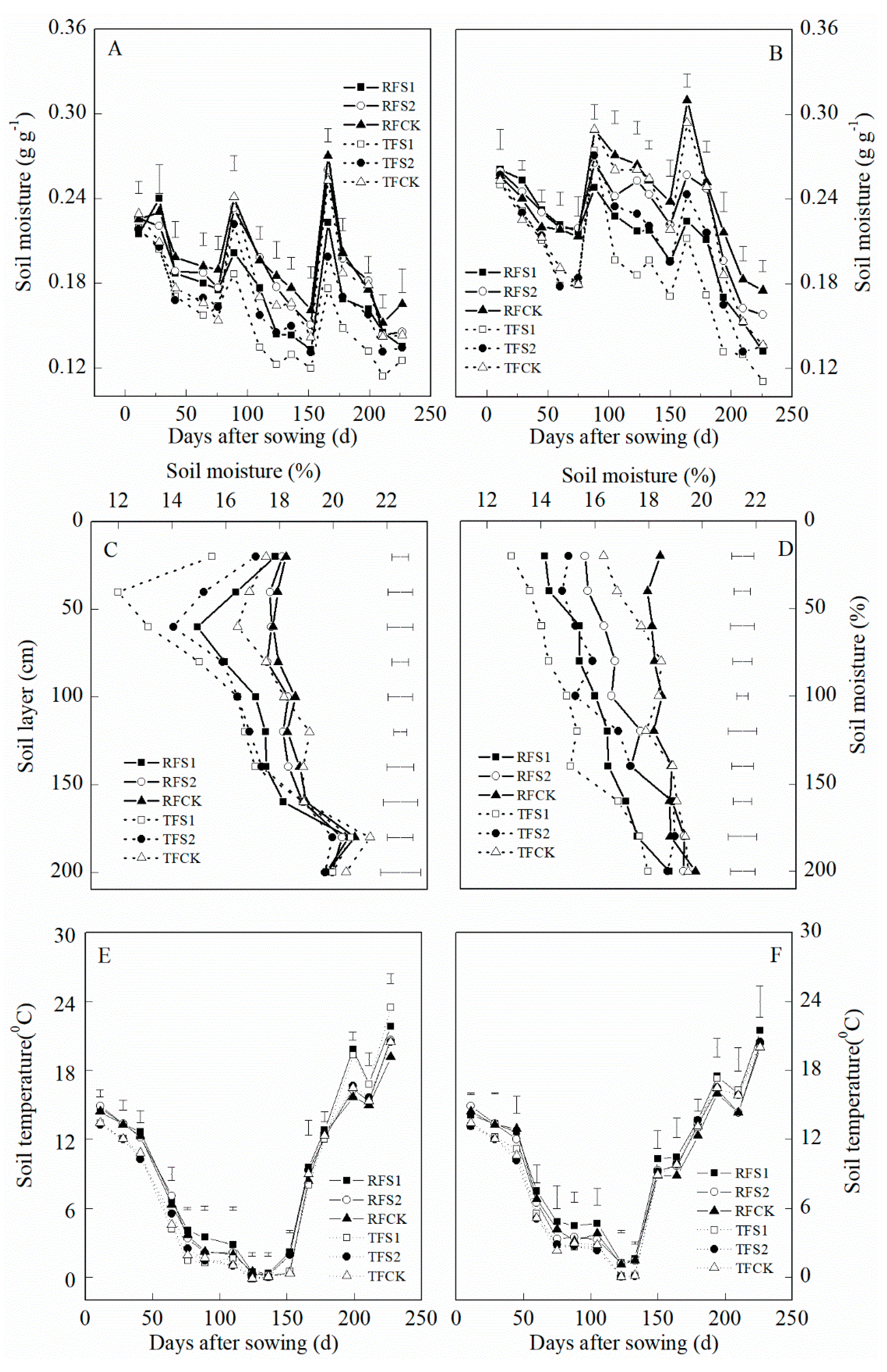 Agronomy 10 01010 g003