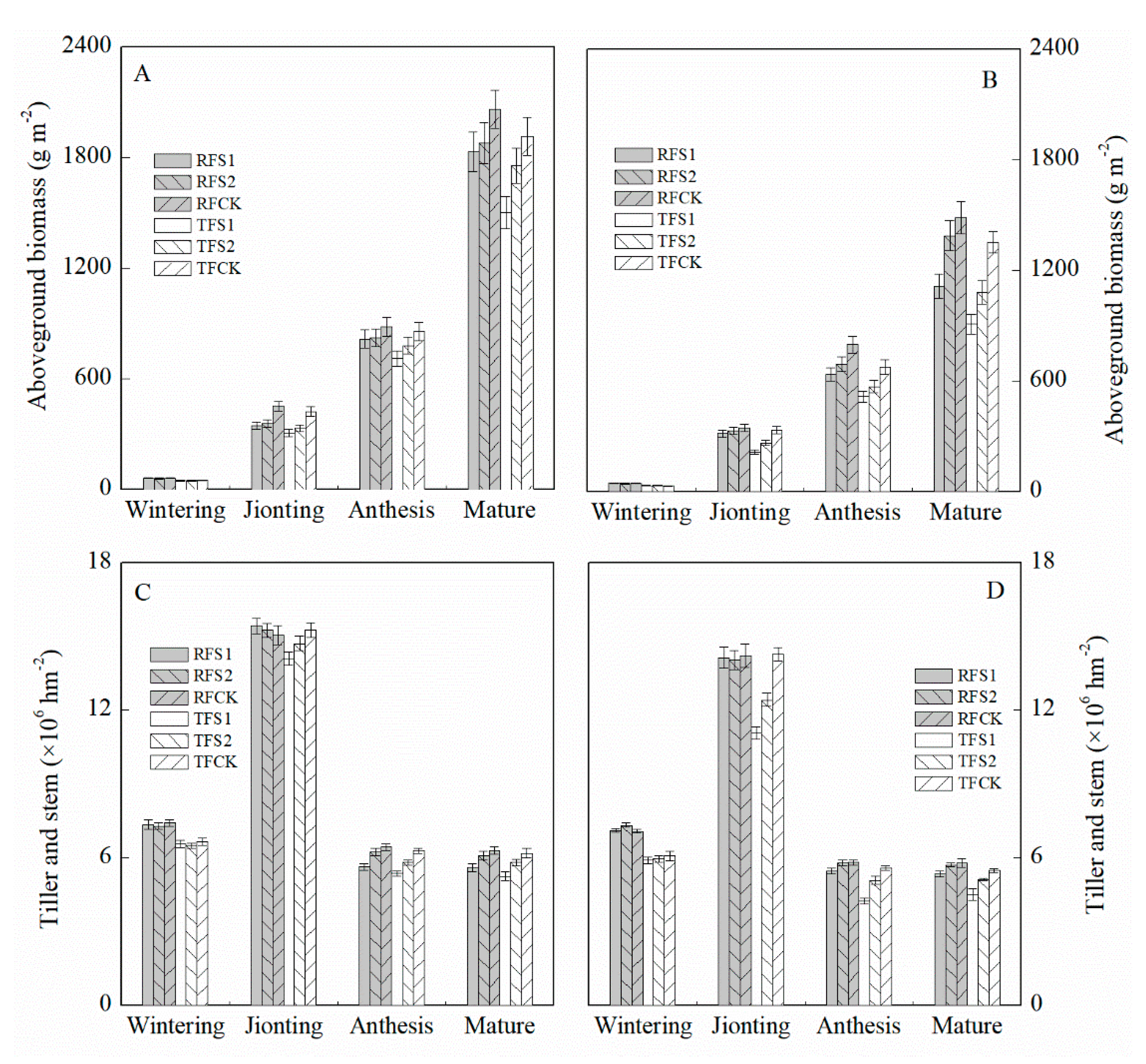Agronomy 10 01010 g004