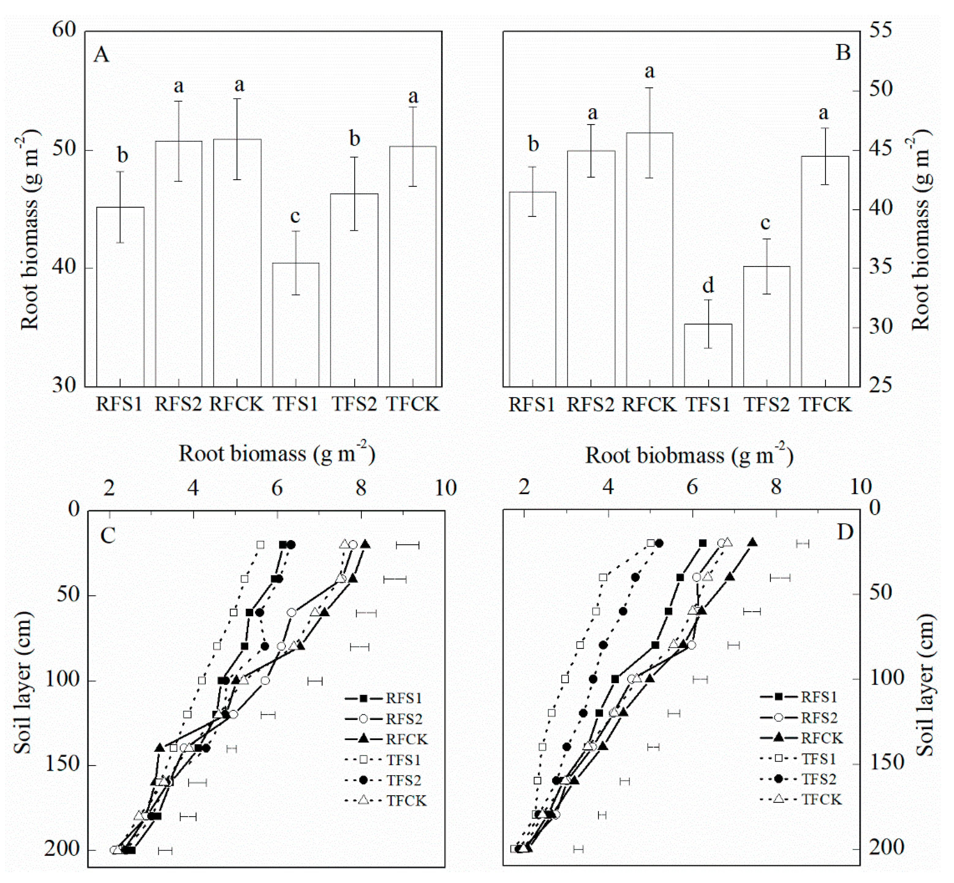 Agronomy 10 01010 g005