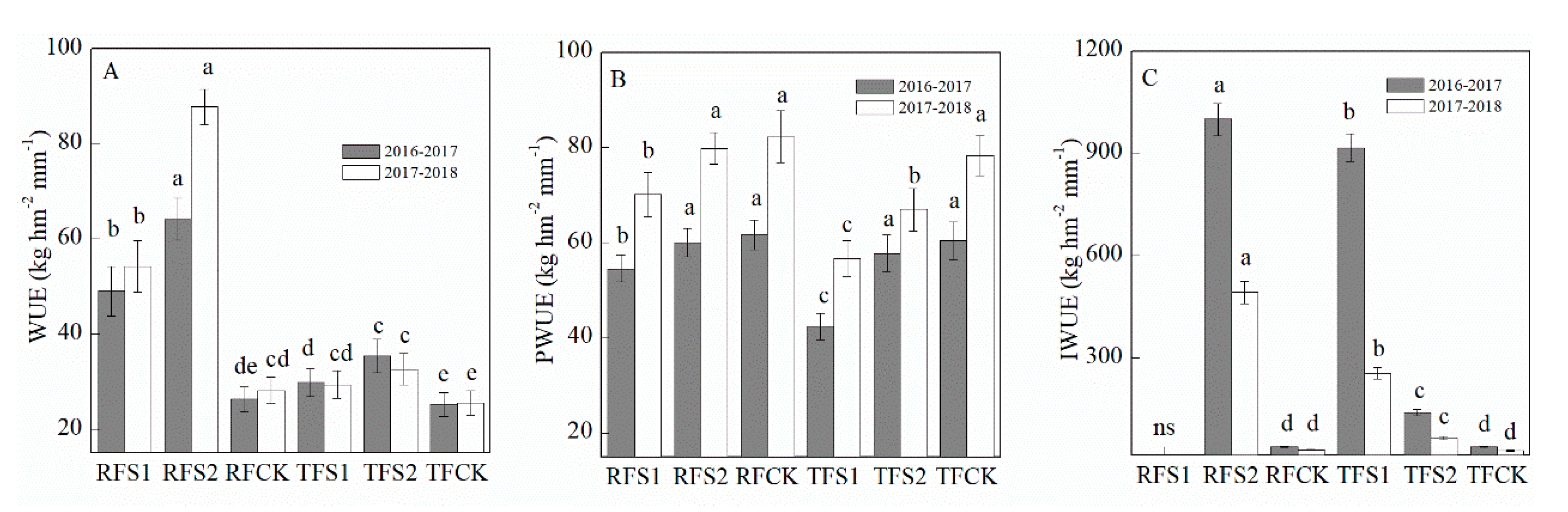 Agronomy 10 01010 g006