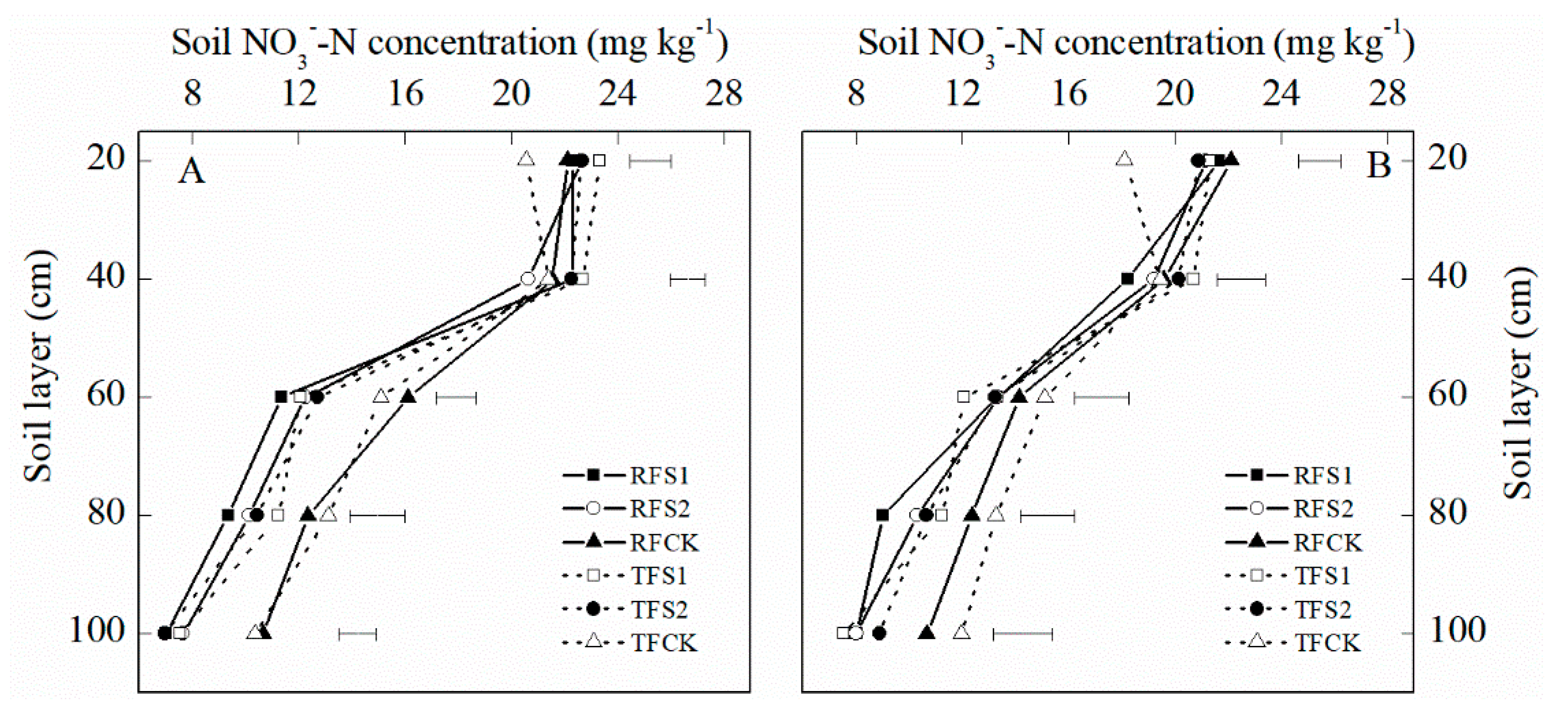 Agronomy 10 01010 g007