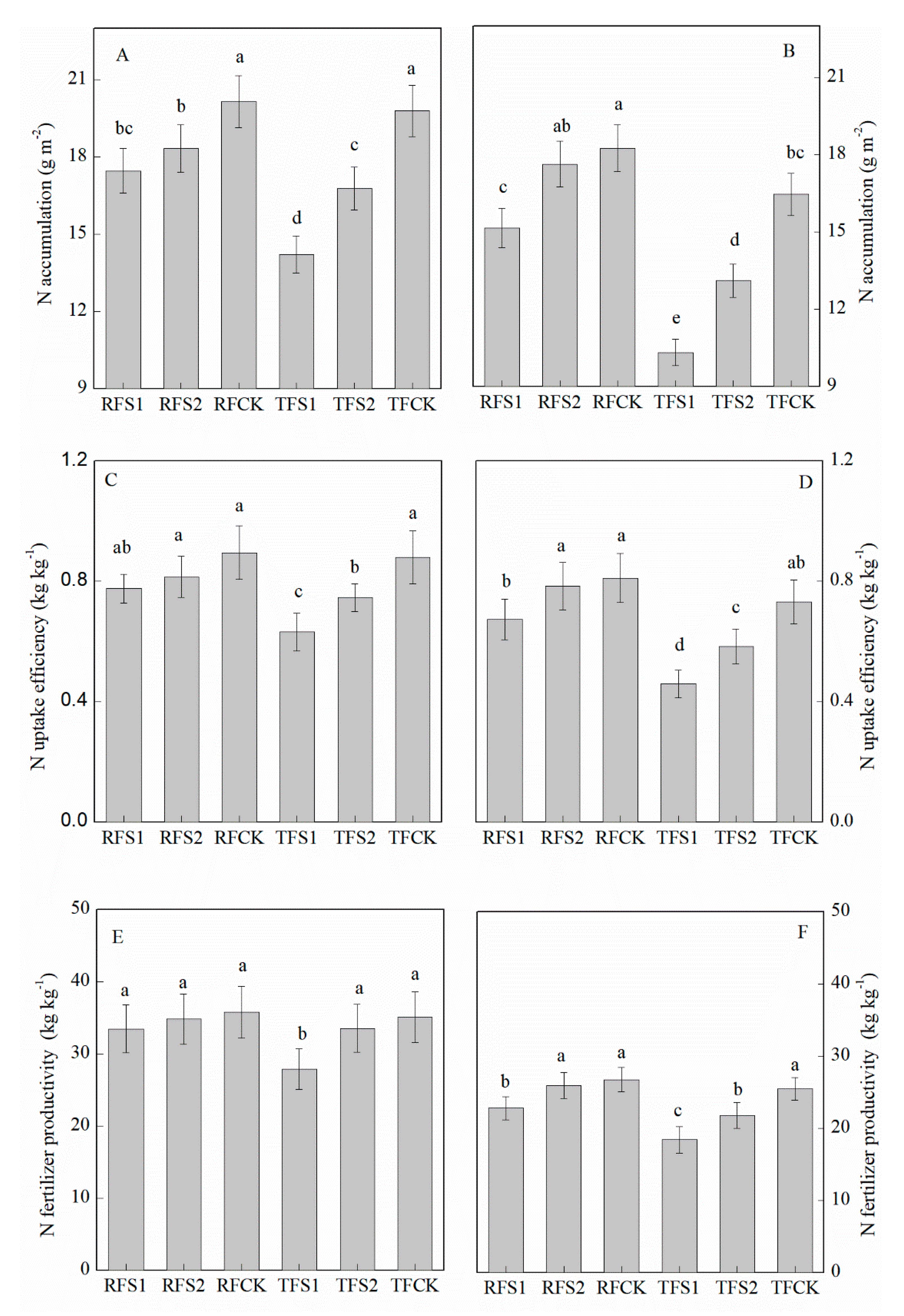 Agronomy 10 01010 g008