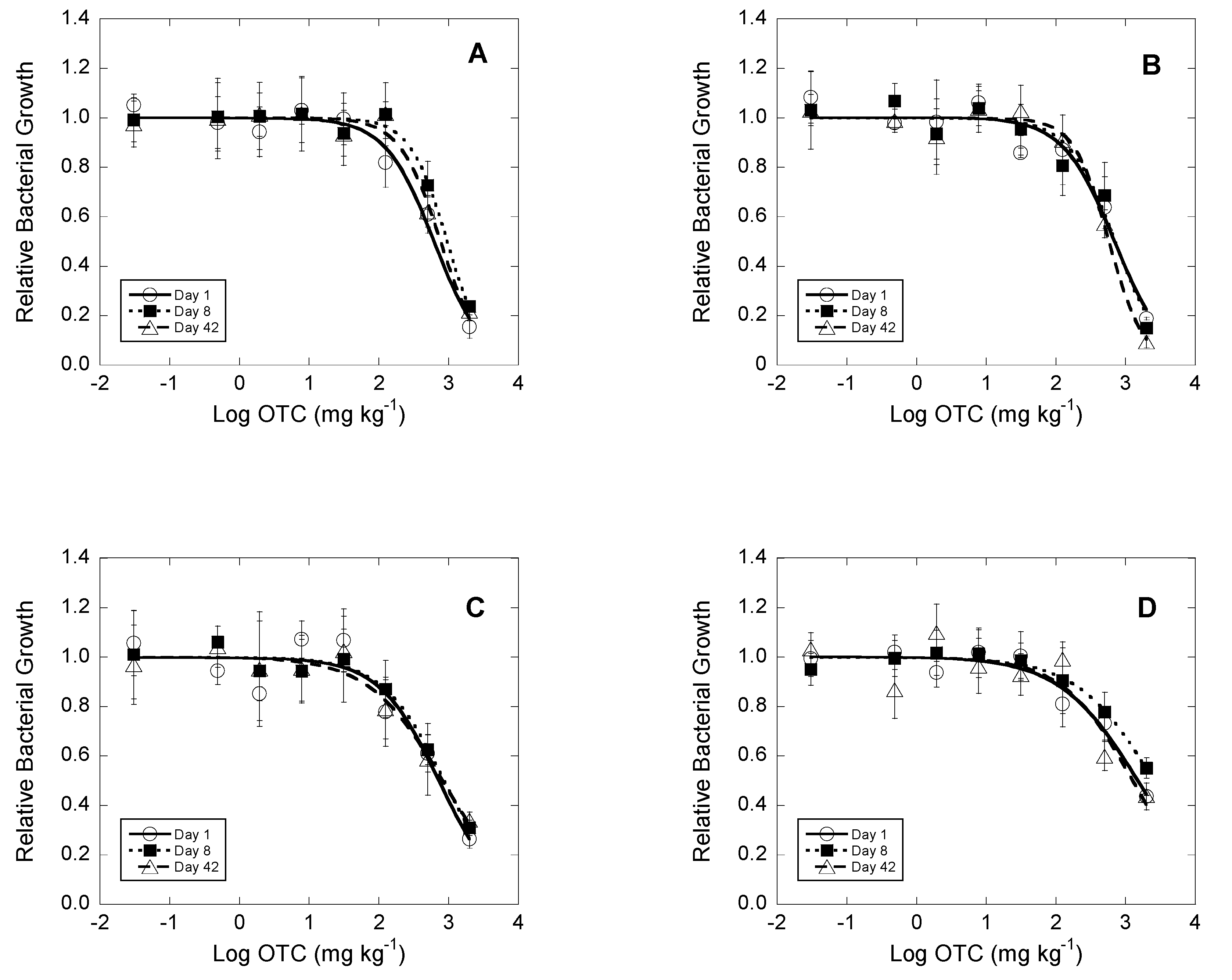 Agronomy 10 01011 g001