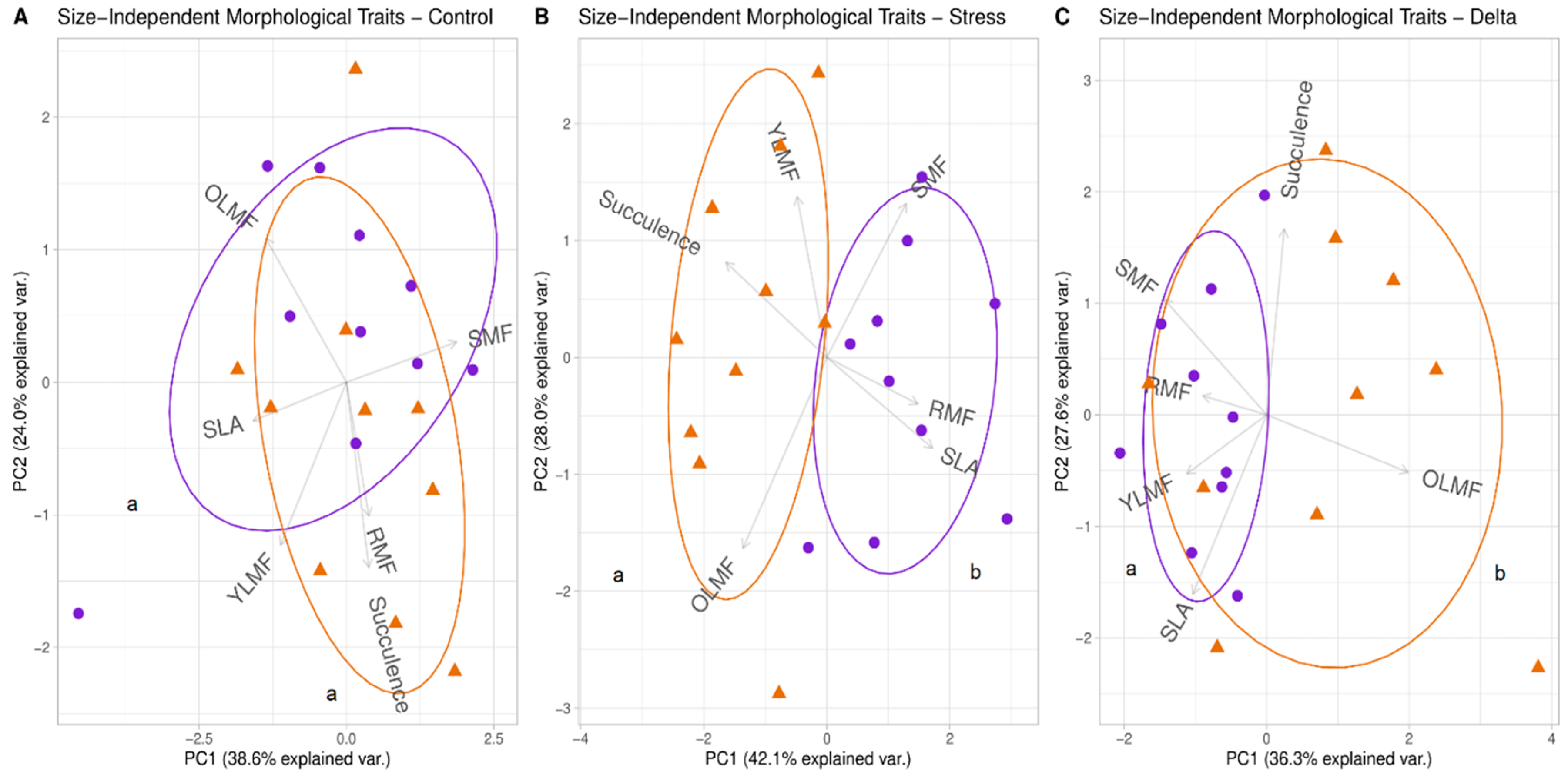 Agronomy 10 01013 g003 Agronomy 10 01013 g003