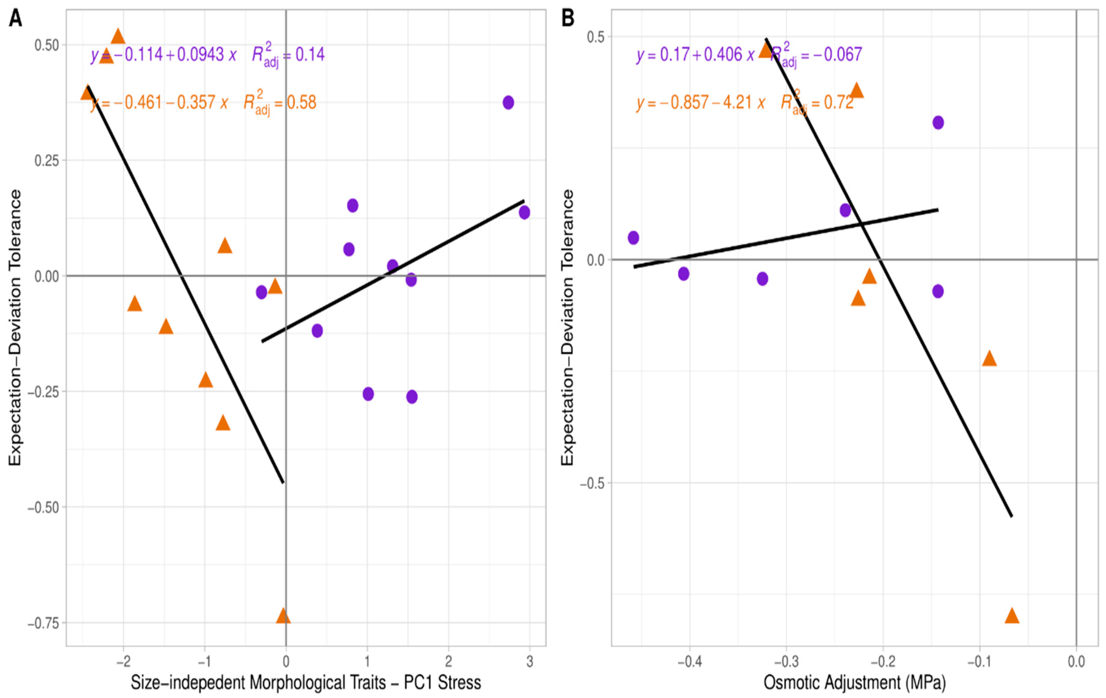 Agronomy 10 01013 g005 Agronomy 10 01013 g005