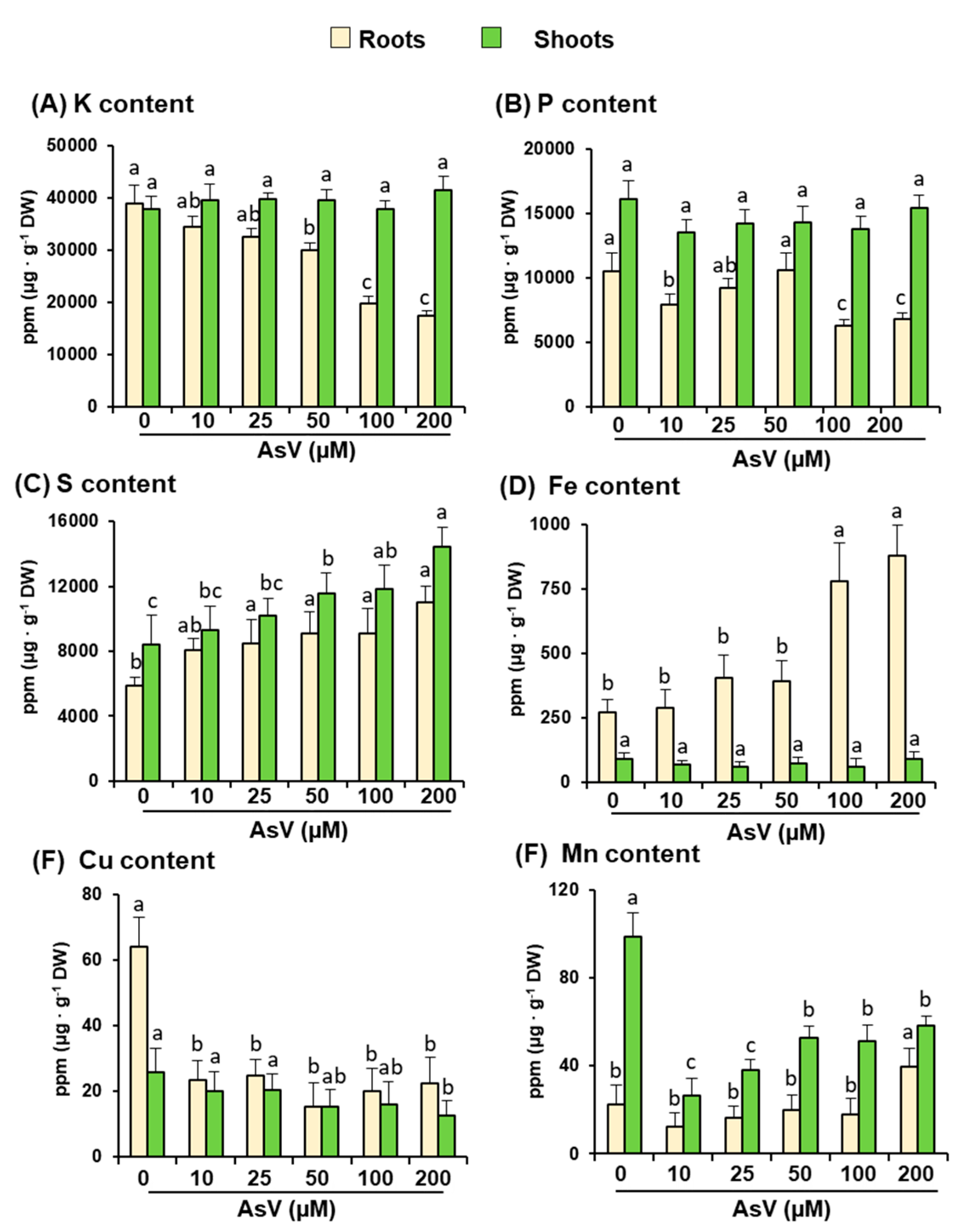 Agronomy 10 01014 g003