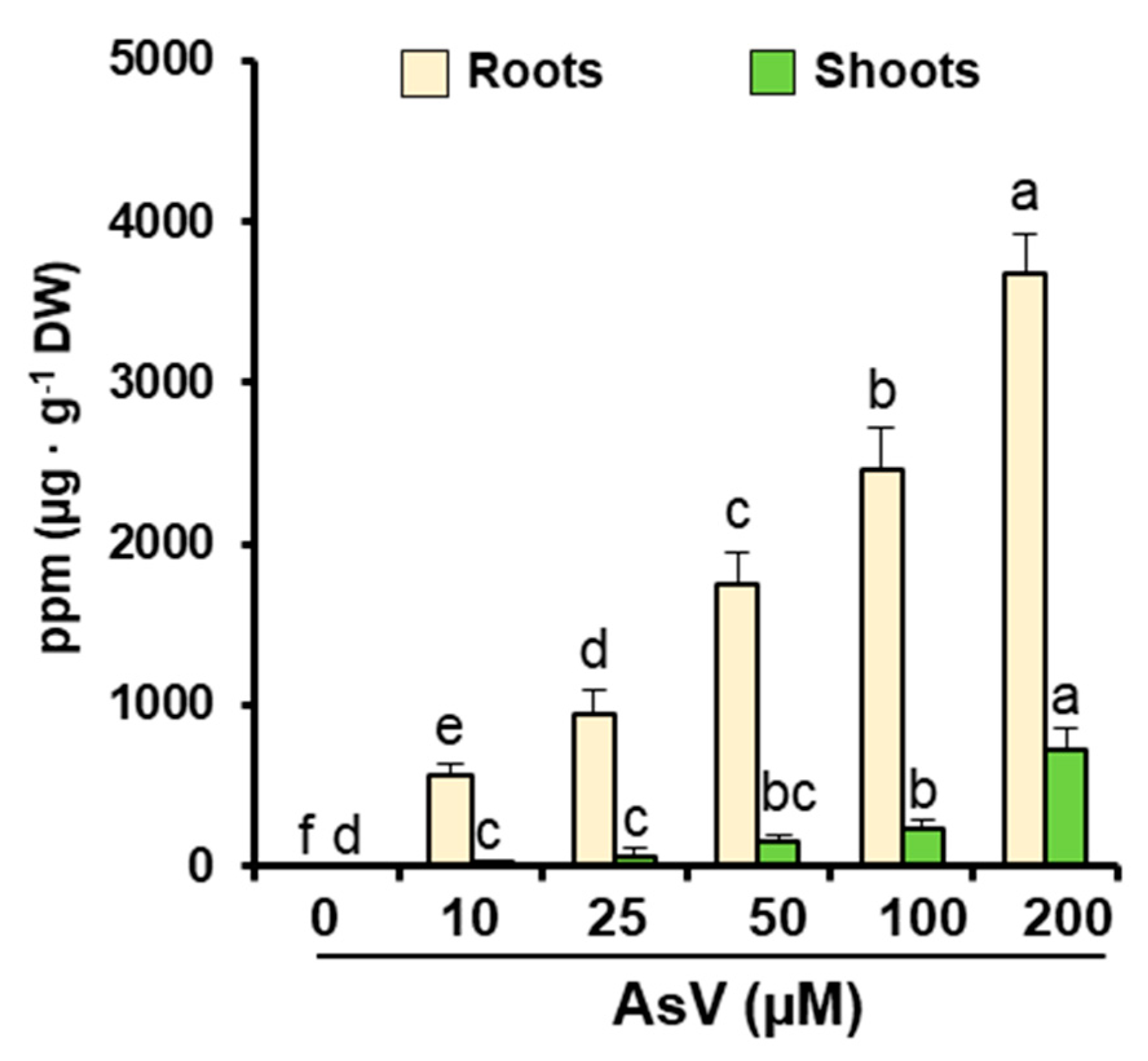 Agronomy 10 01014 g004
