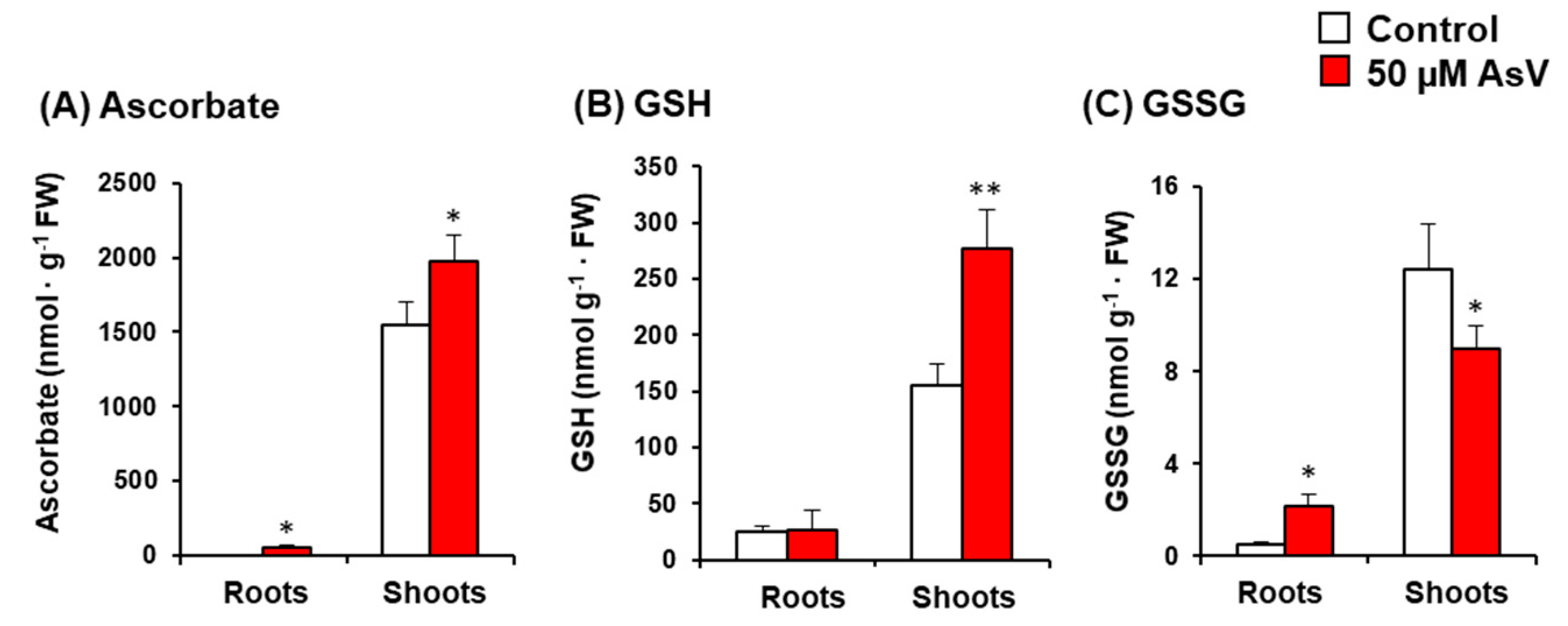 Agronomy 10 01014 g007