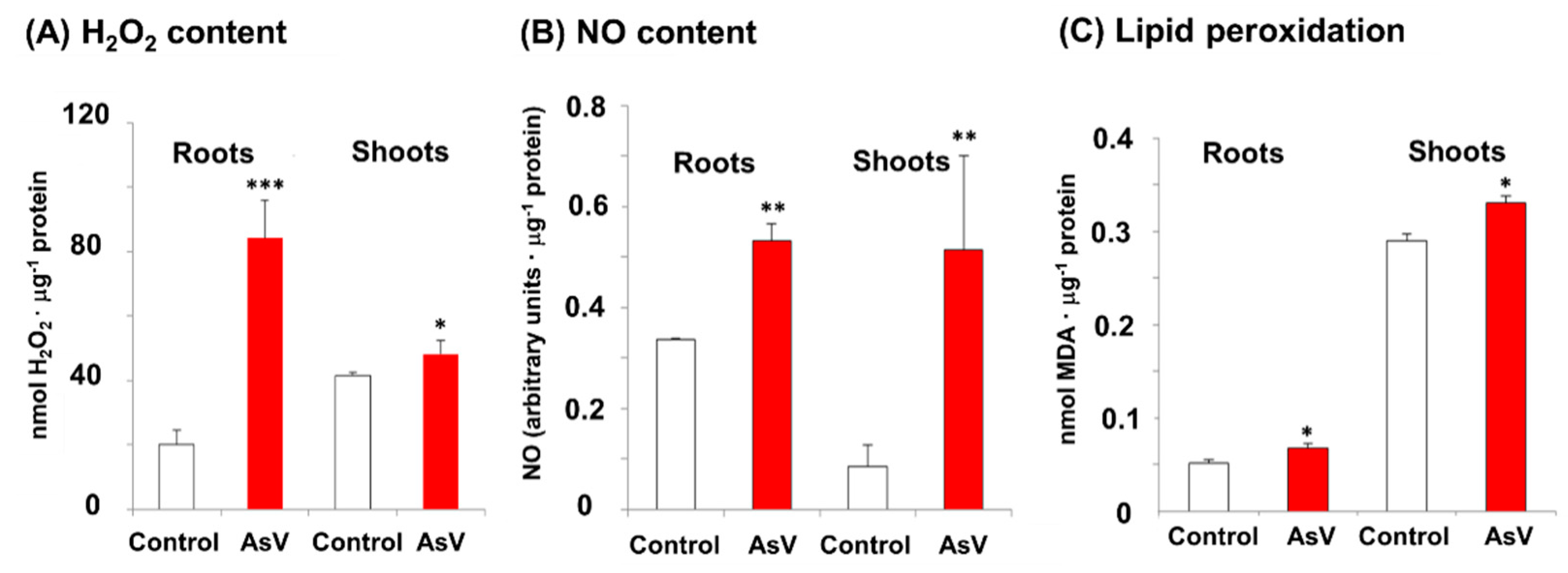 Agronomy 10 01014 g008