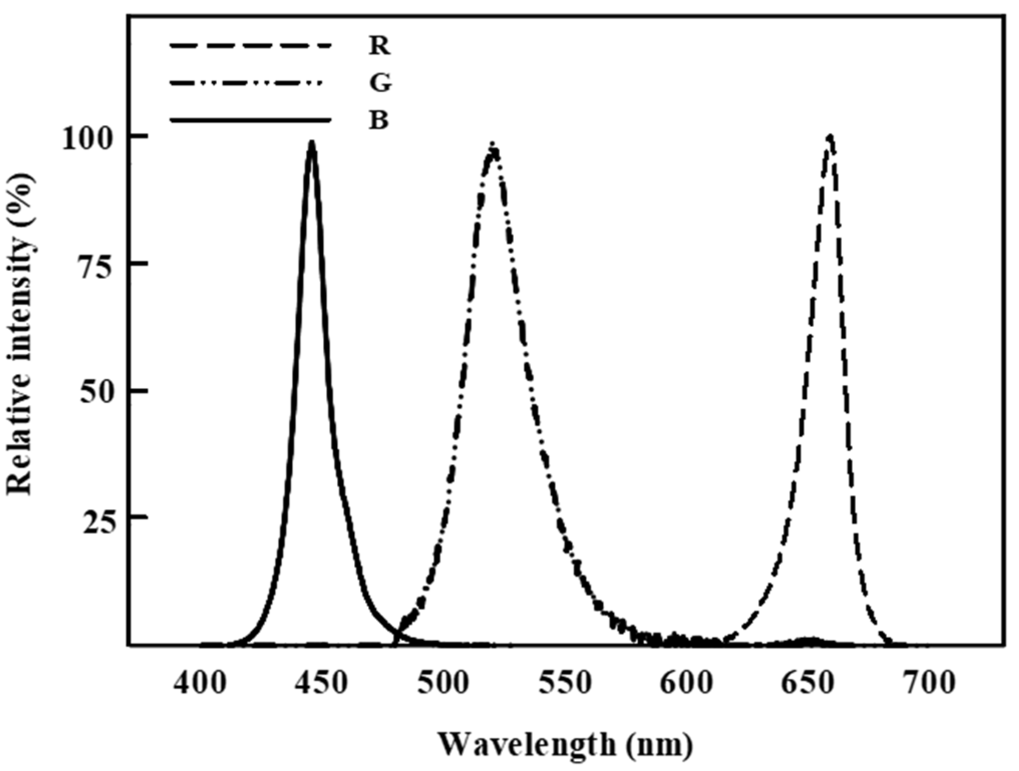 Agronomy 10 01017 g001