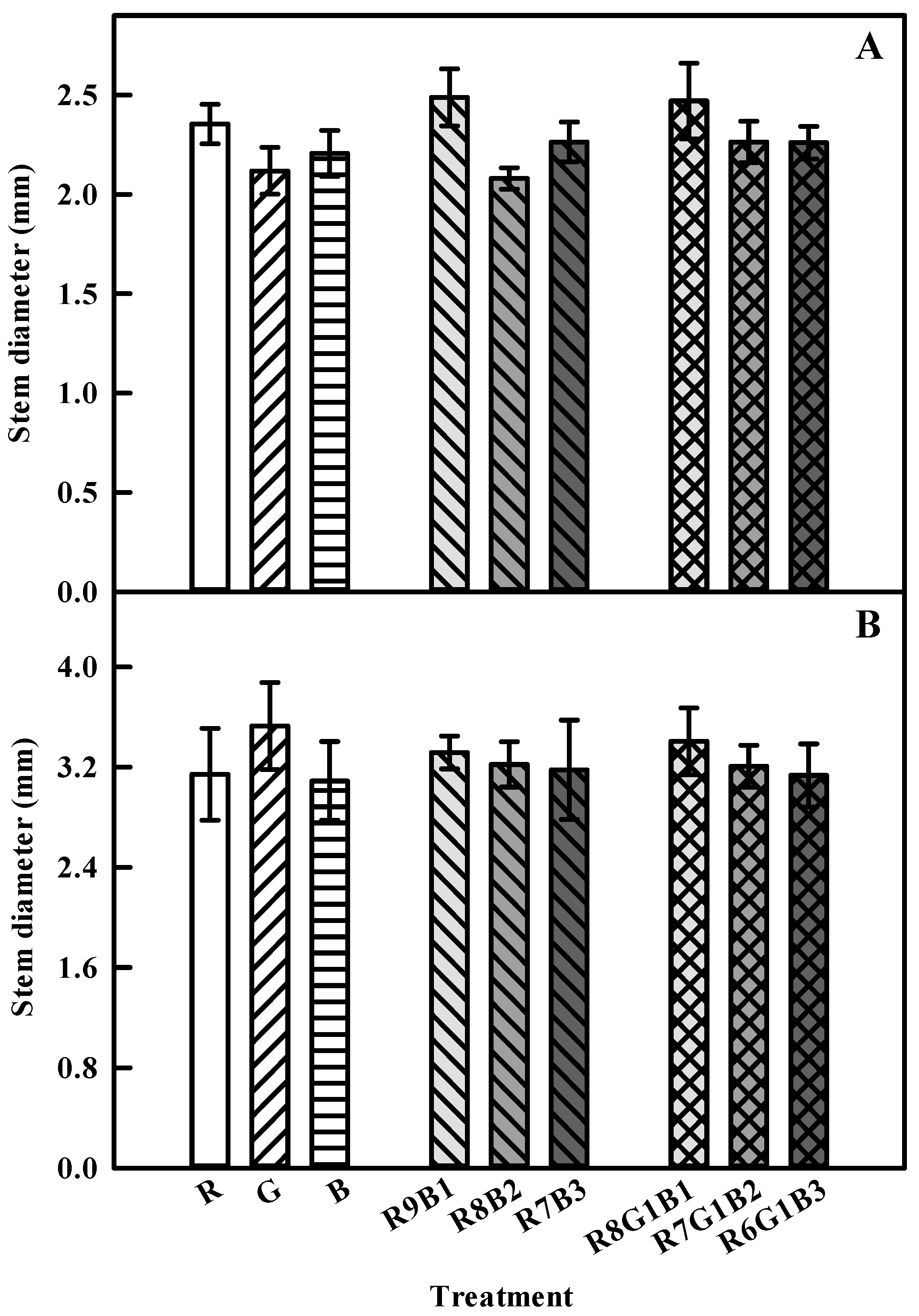 Agronomy 10 01017 g003