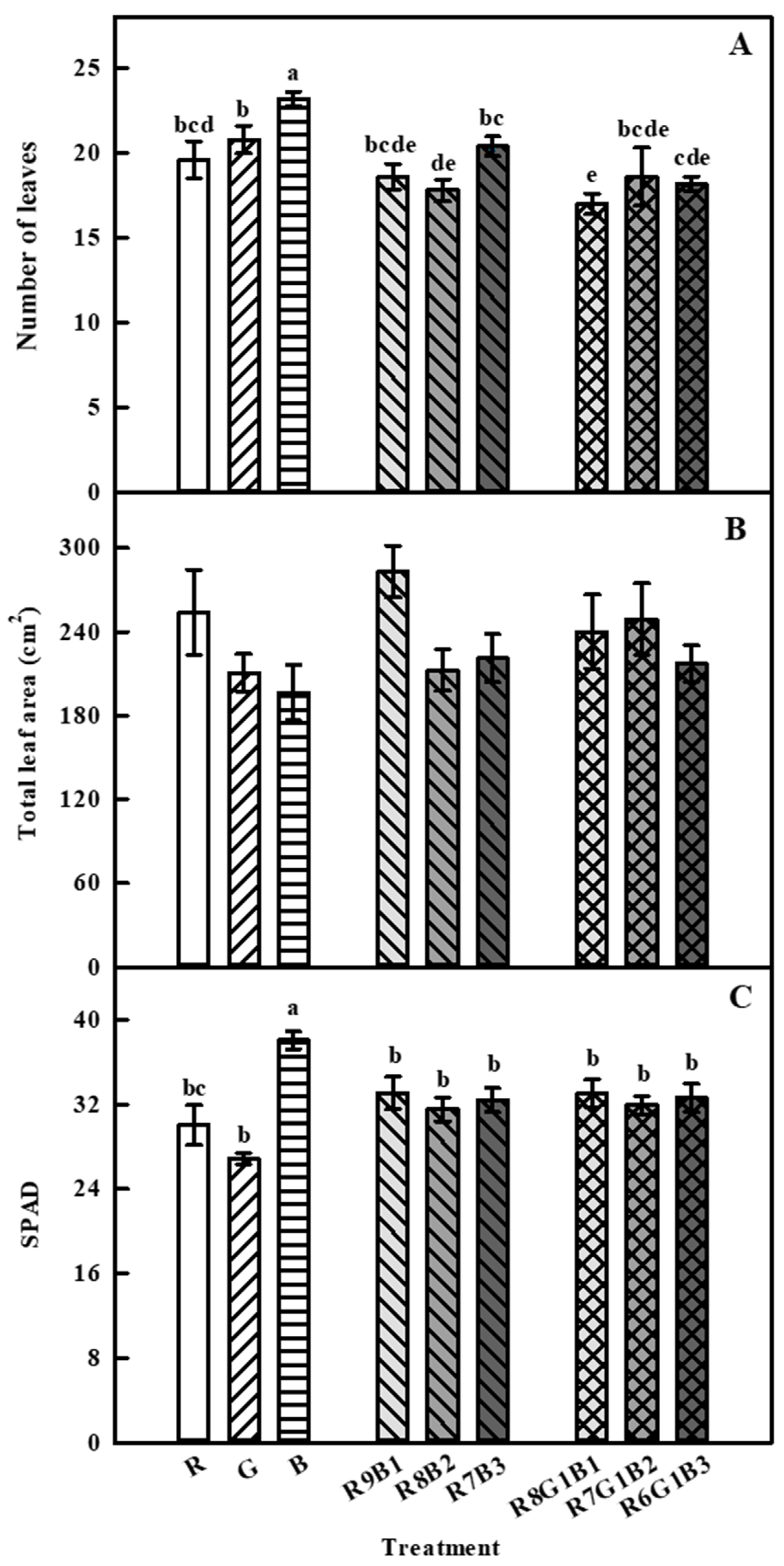 Agronomy 10 01017 g004