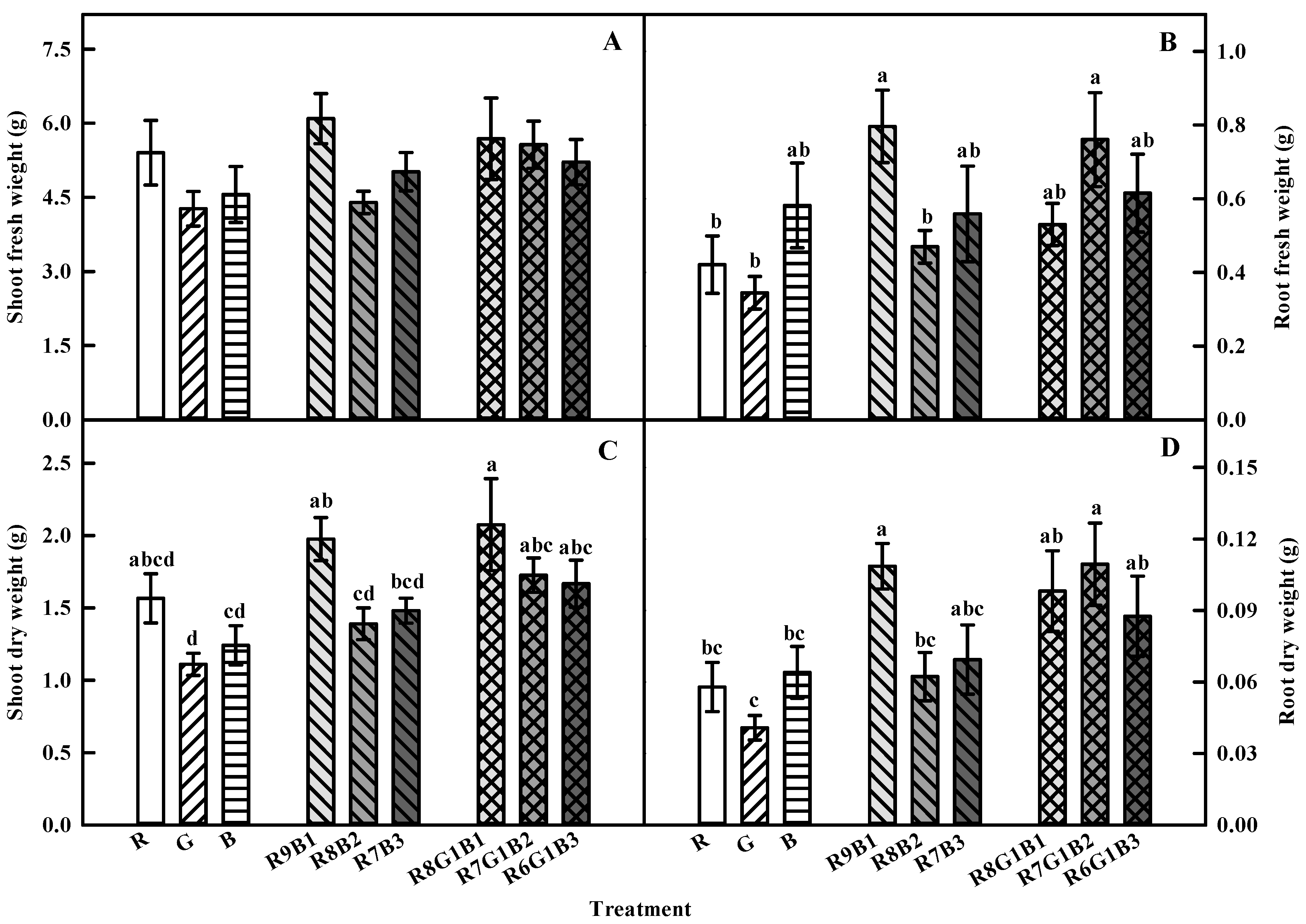 Agronomy 10 01017 g005