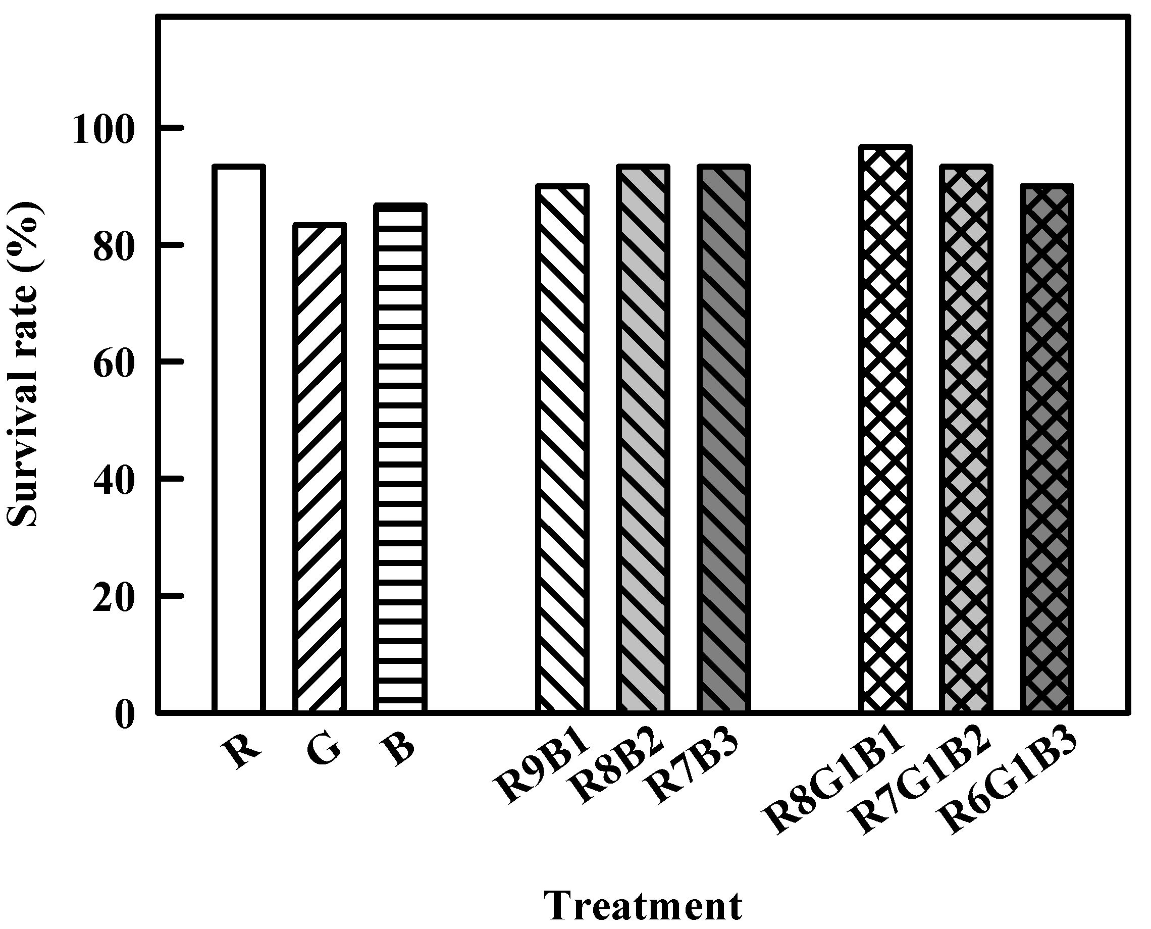 Agronomy 10 01017 g006