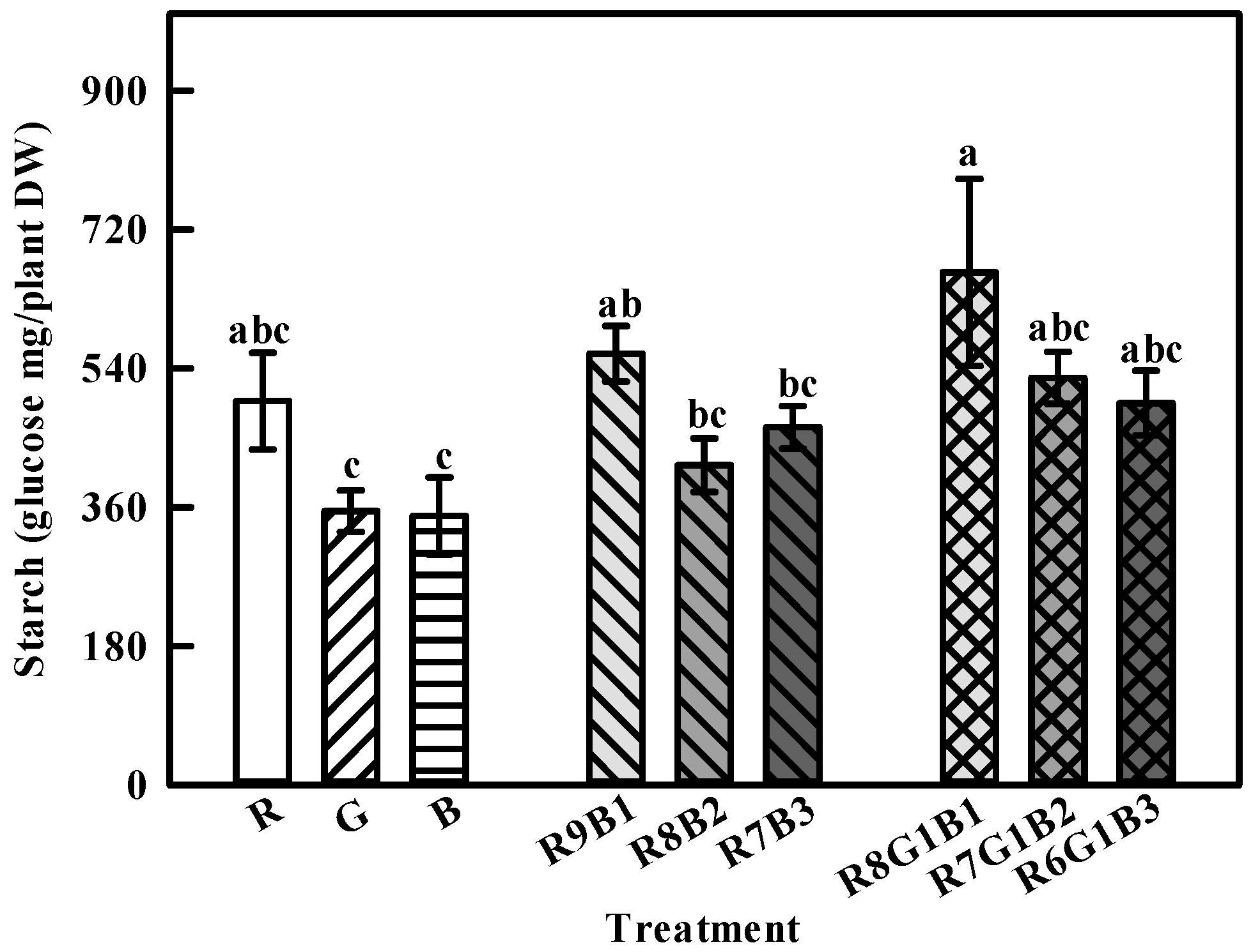 Agronomy 10 01017 g008
