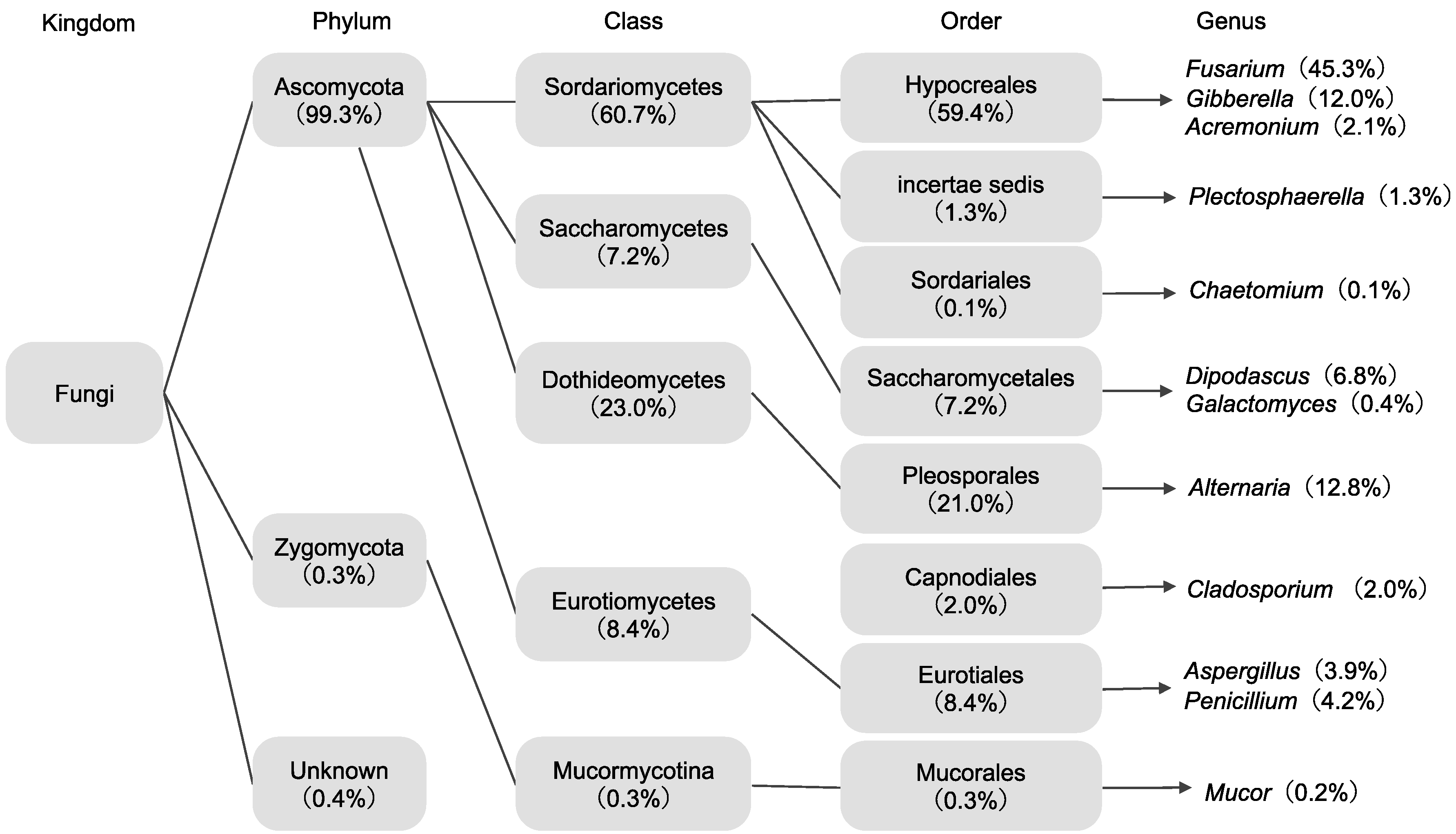 Agronomy 10 01019 g003