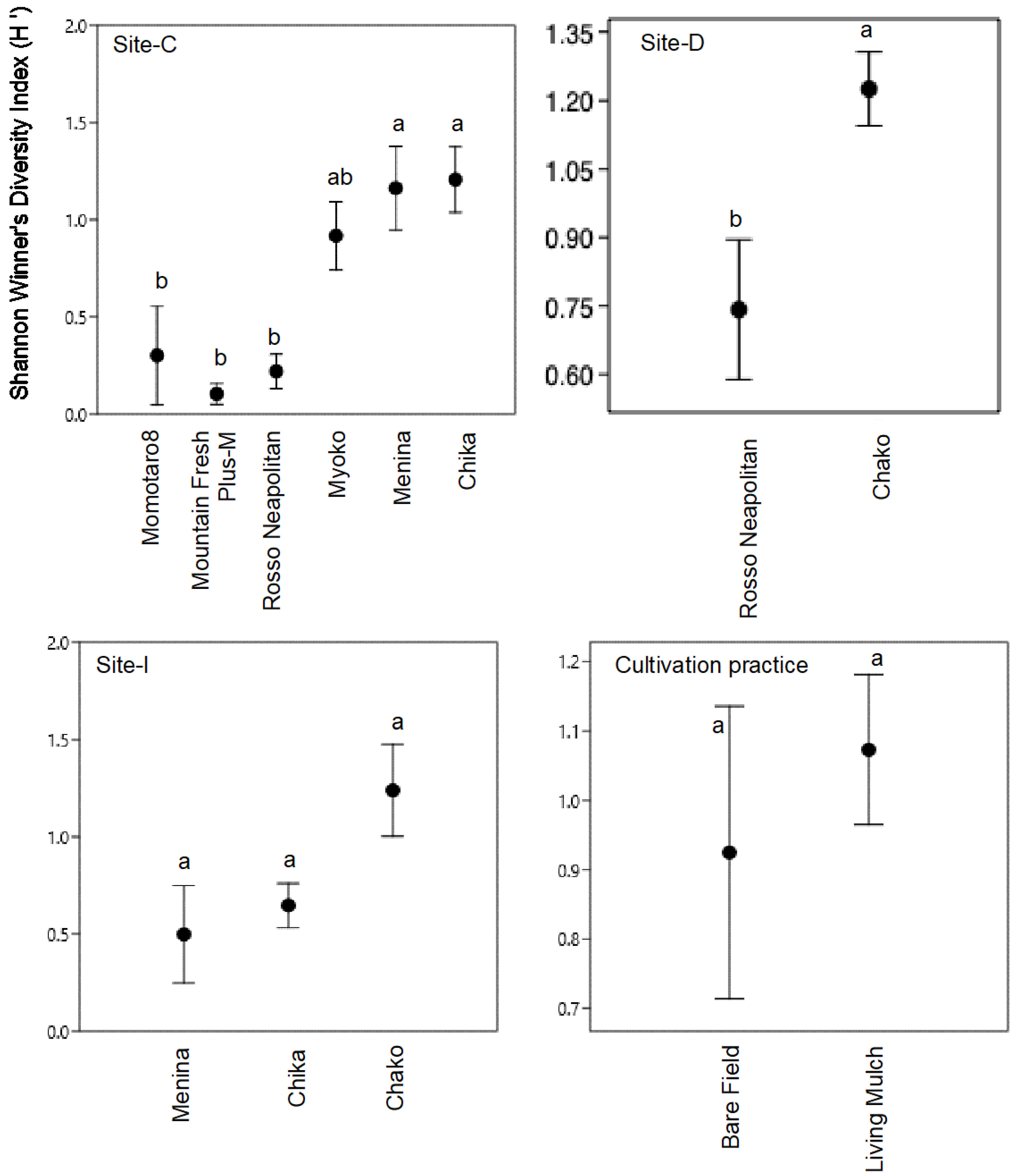 Agronomy 10 01019 g005