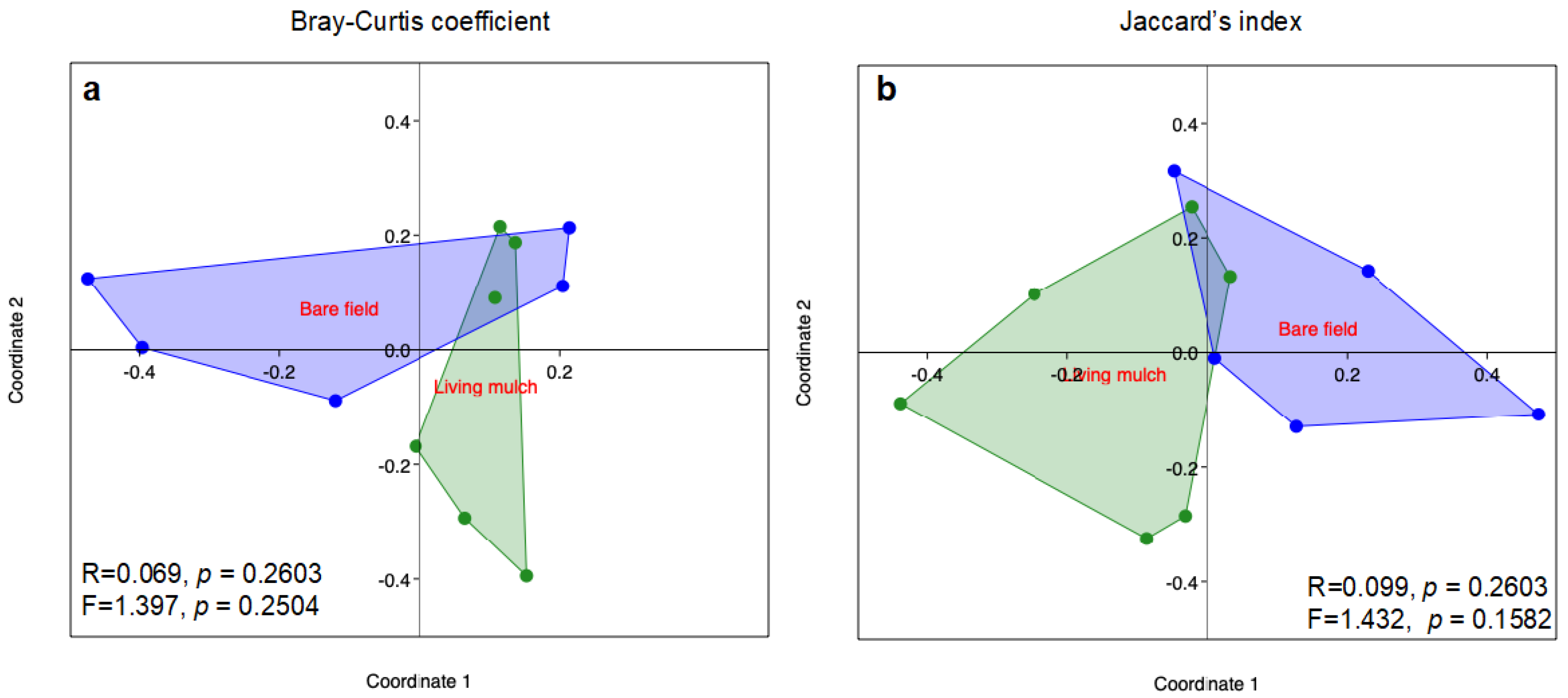 Agronomy 10 01019 g006