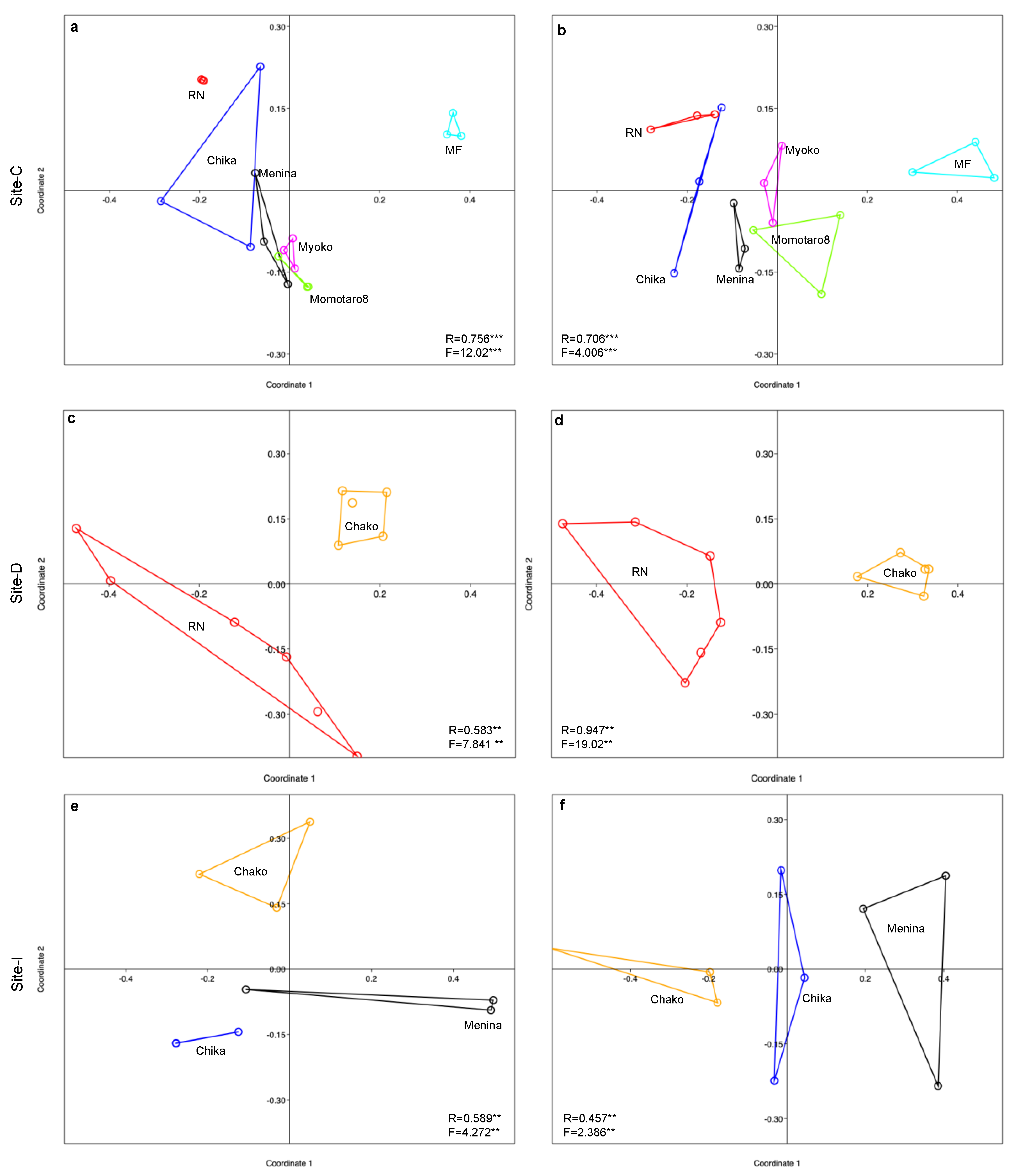 Agronomy 10 01019 g007