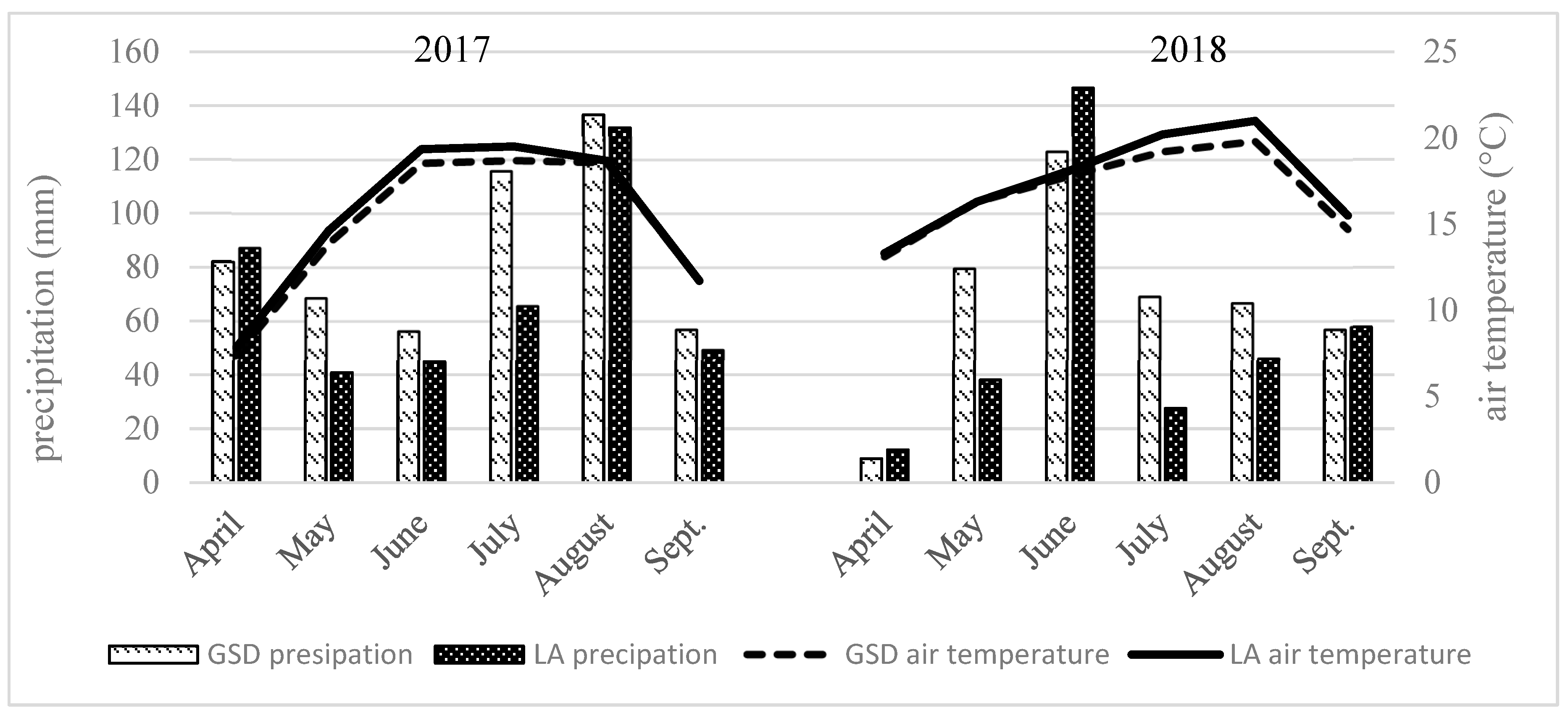 Agronomy 10 01020 g001