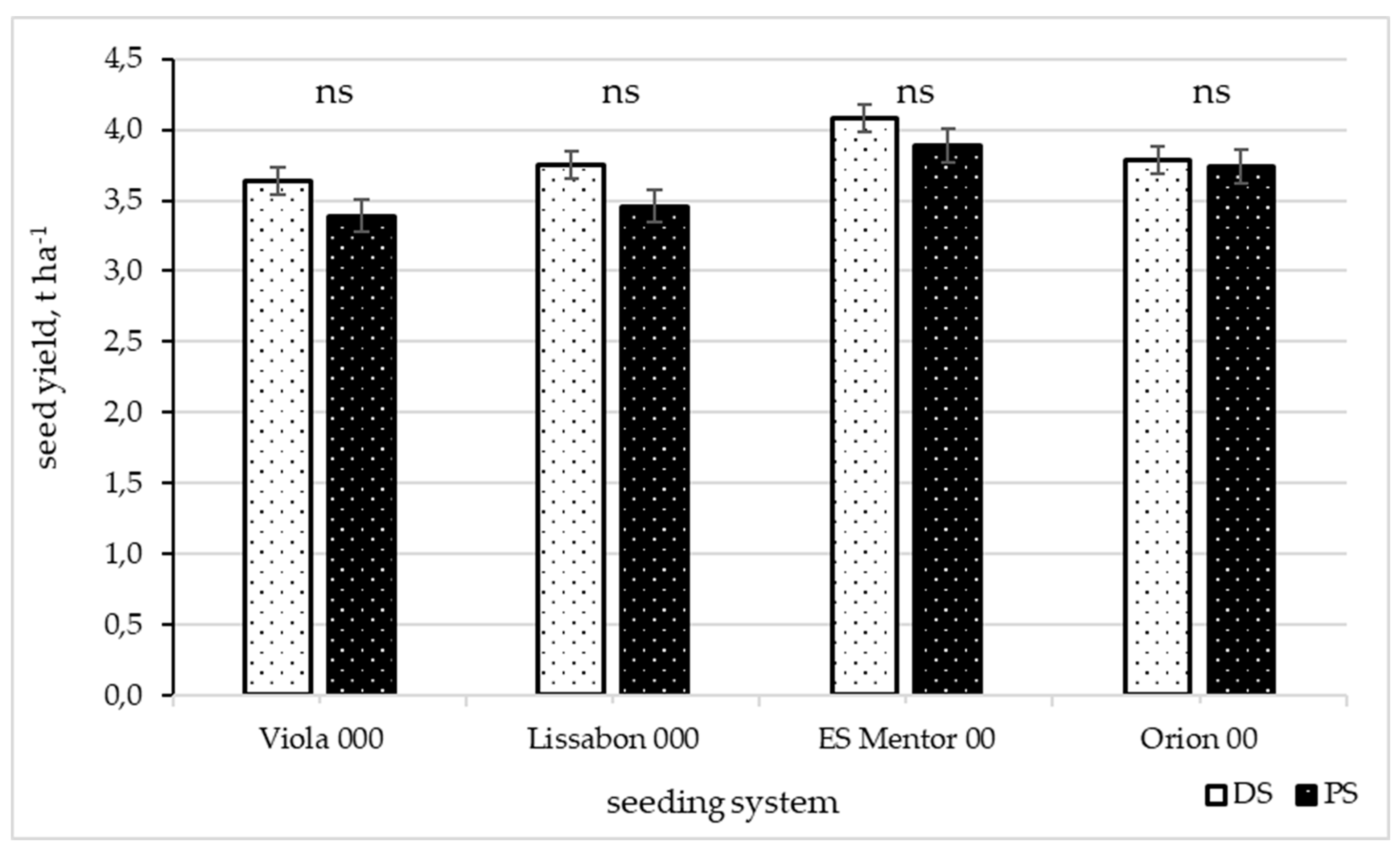 Agronomy 10 01020 g002