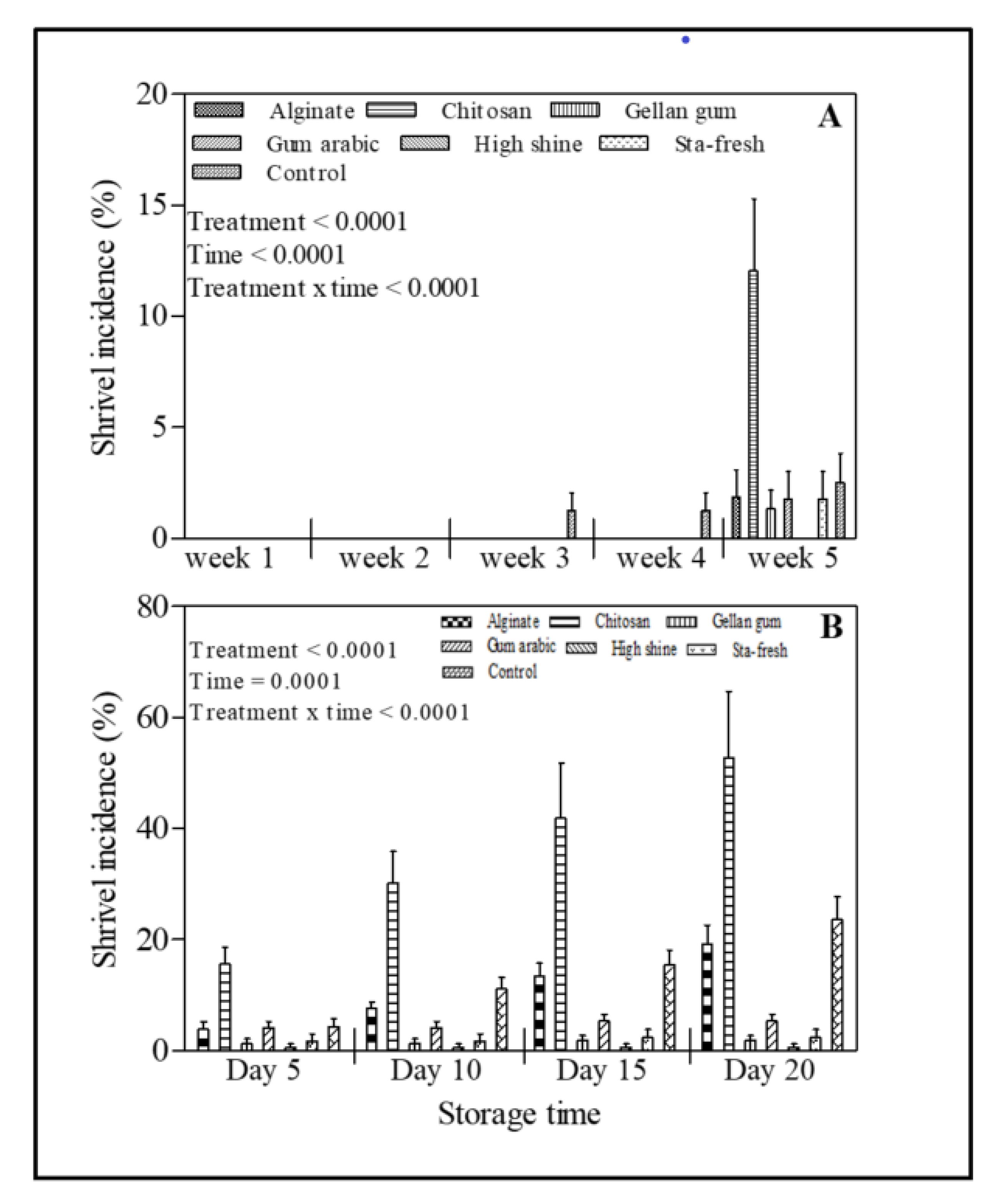 Agronomy 10 01023 g002 Agronomy 10 01023 g002
