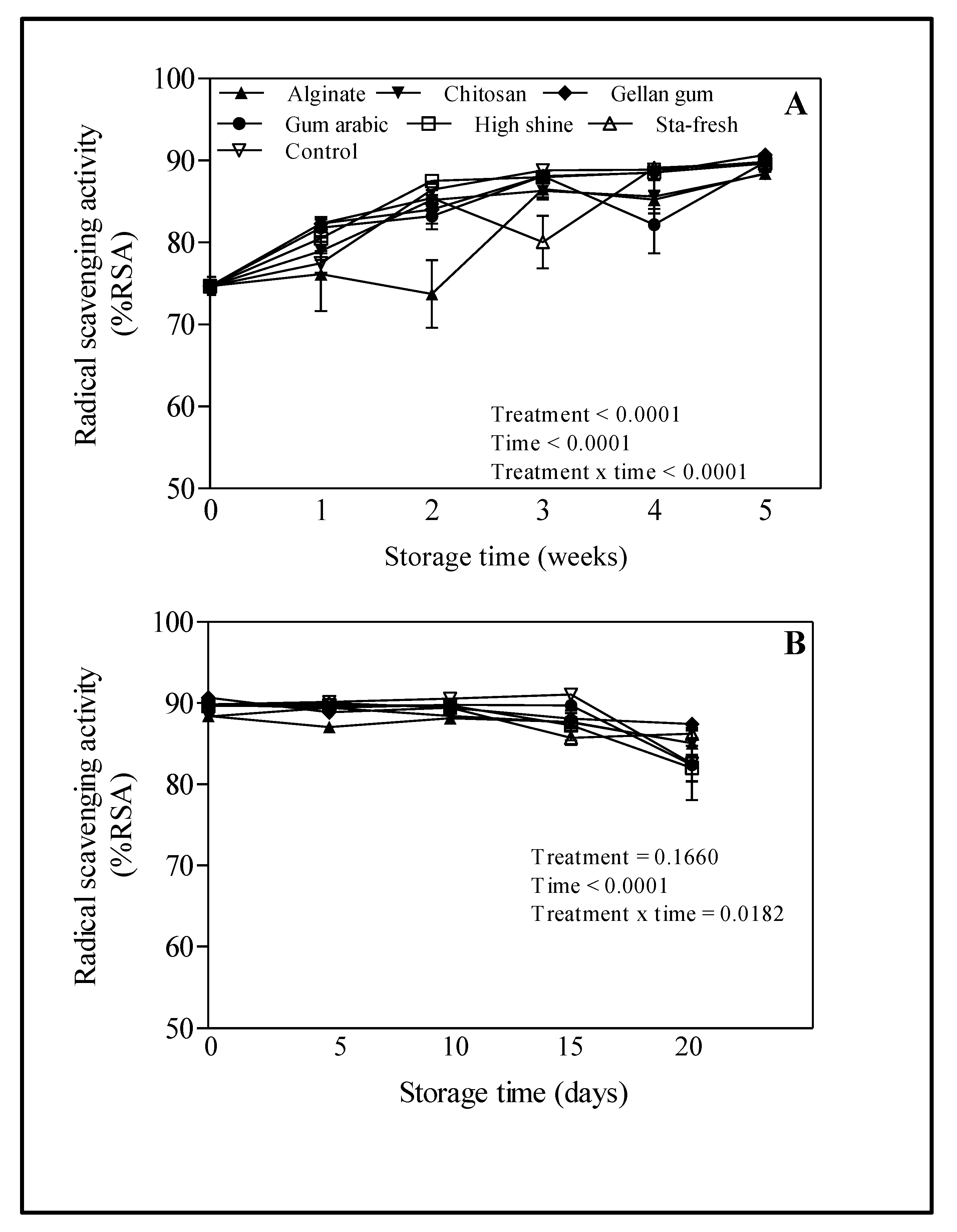 Agronomy 10 01023 g005 Agronomy 10 01023 g005