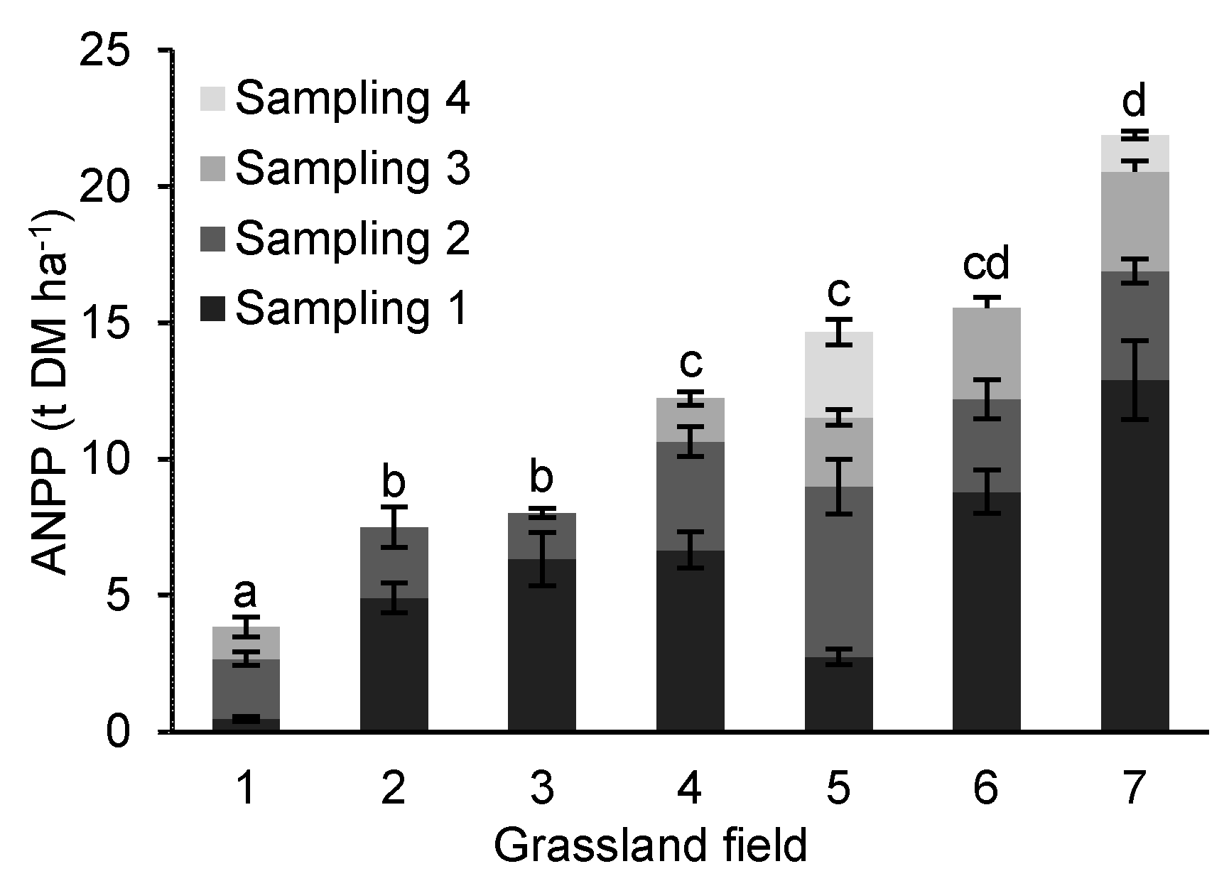 Agronomy 10 01024 g001 Agronomy 10 01024 g001